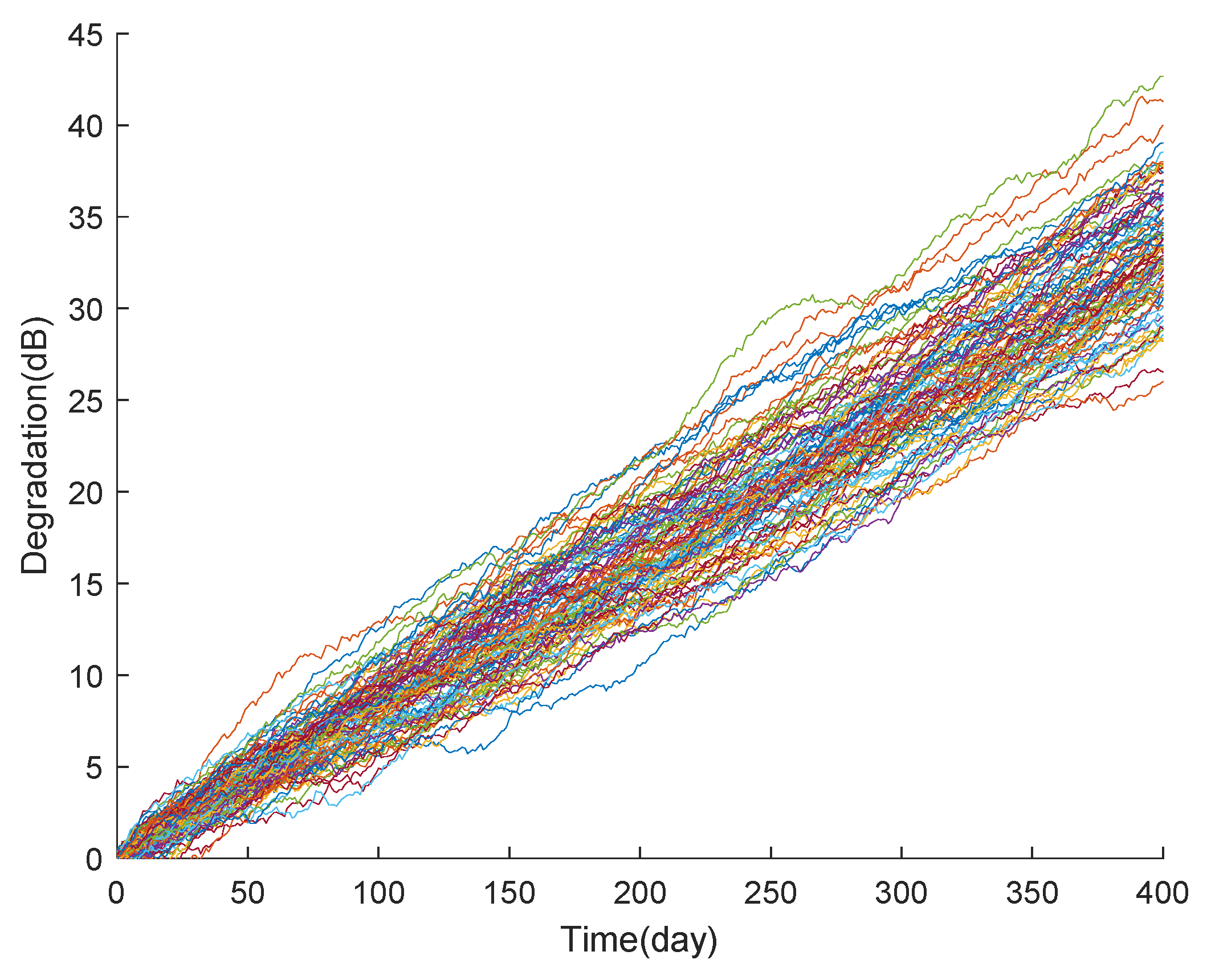 Processes 12 00761 g007