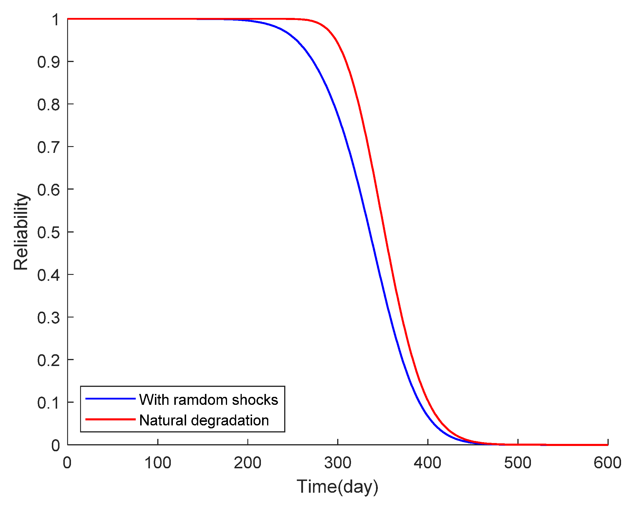 Processes 12 00761 g008