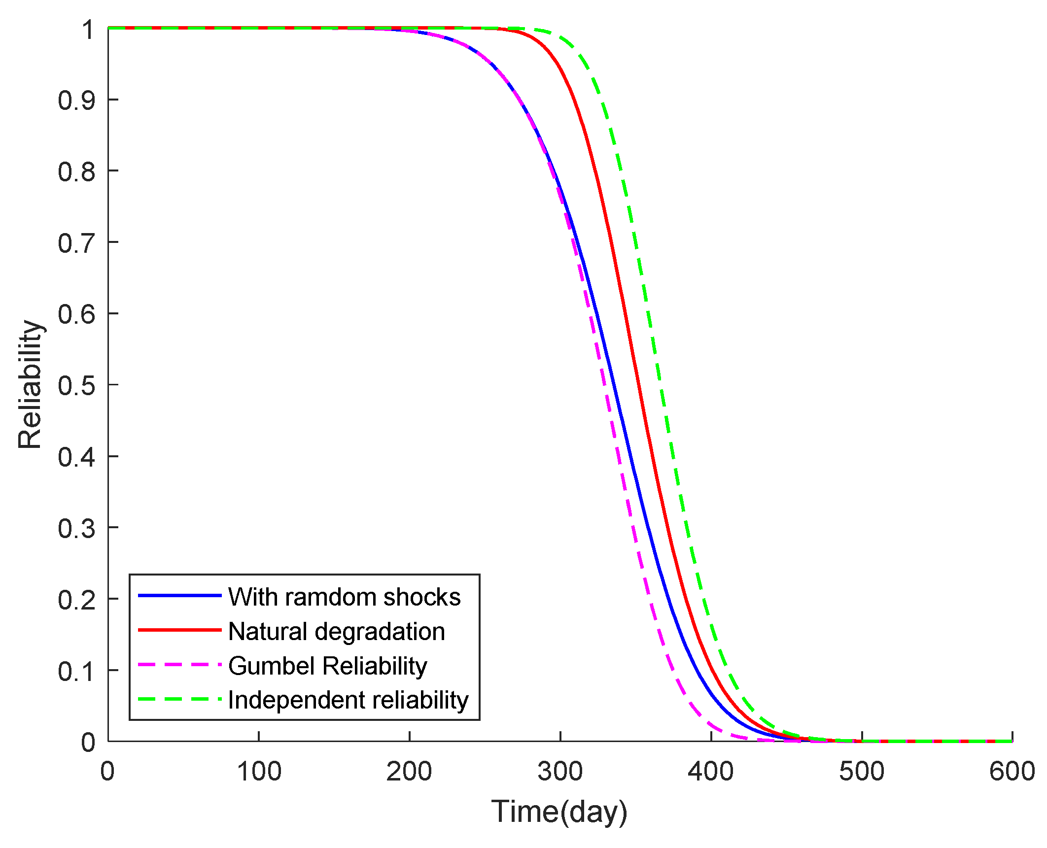 Processes 12 00761 g009