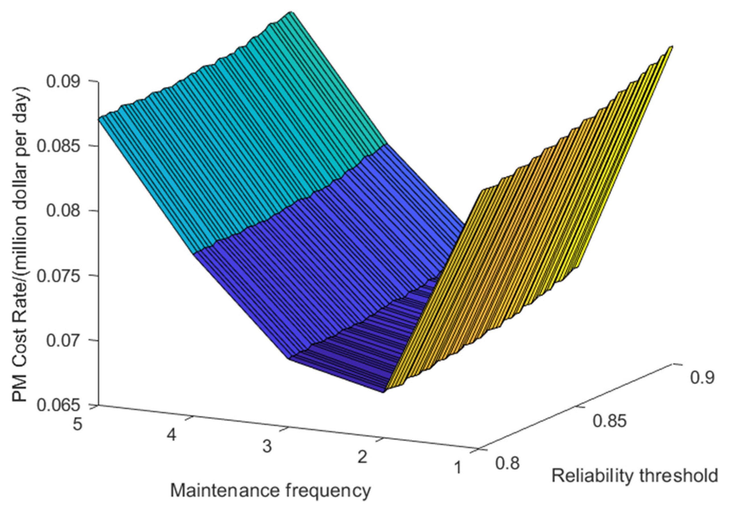 Processes 12 00761 g011