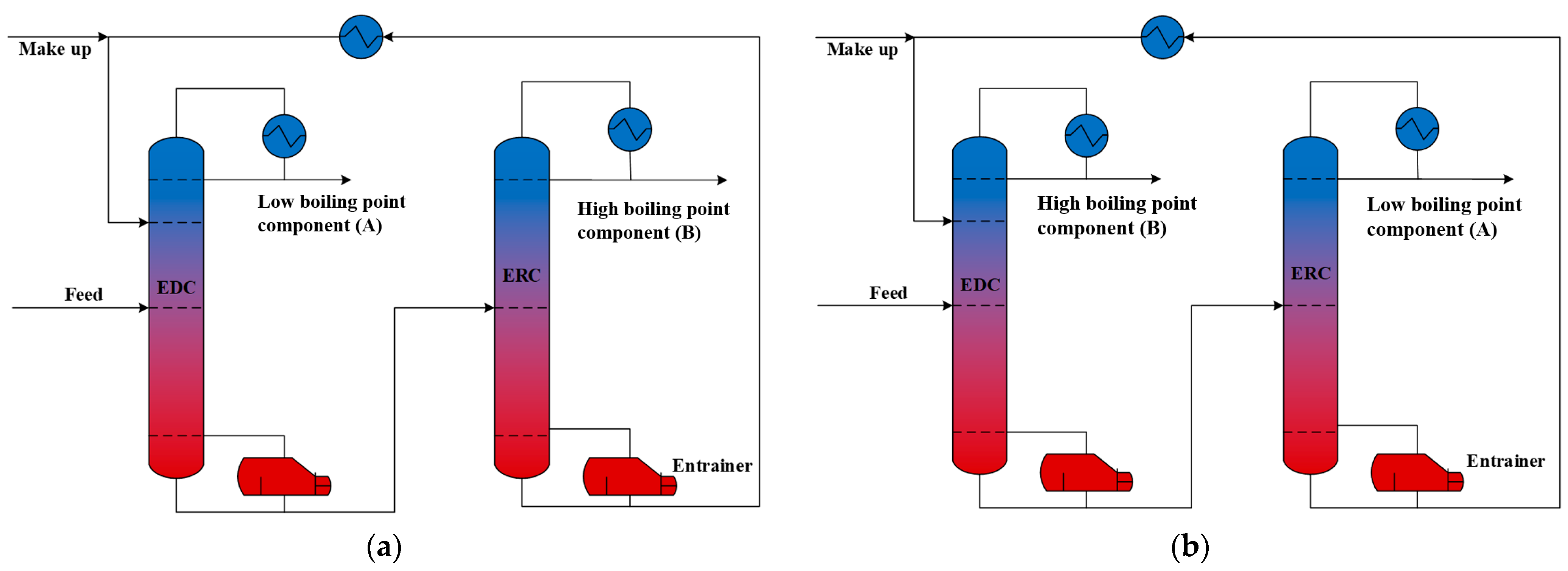 Processes 12 00764 g002