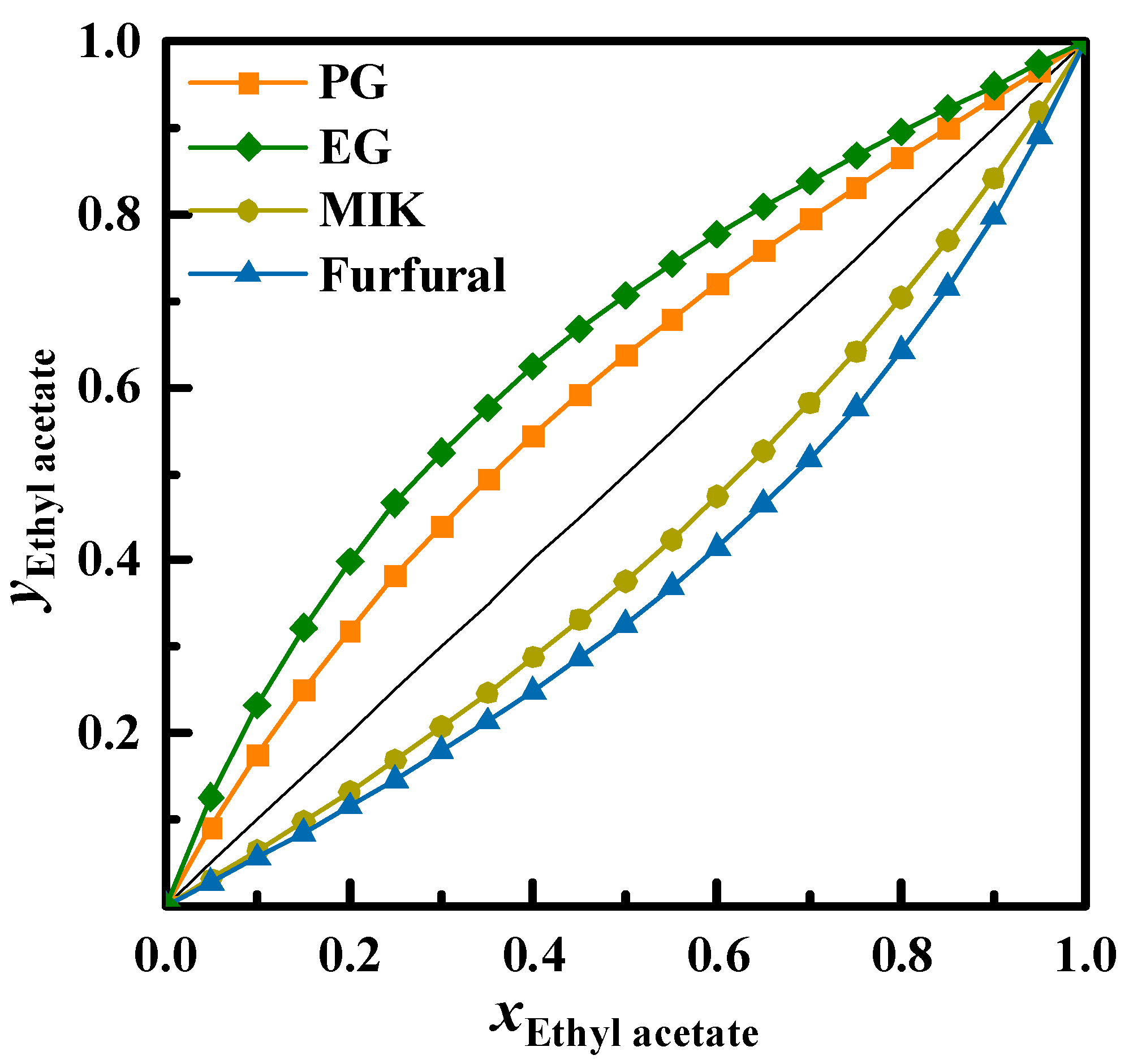 Processes 12 00764 g003