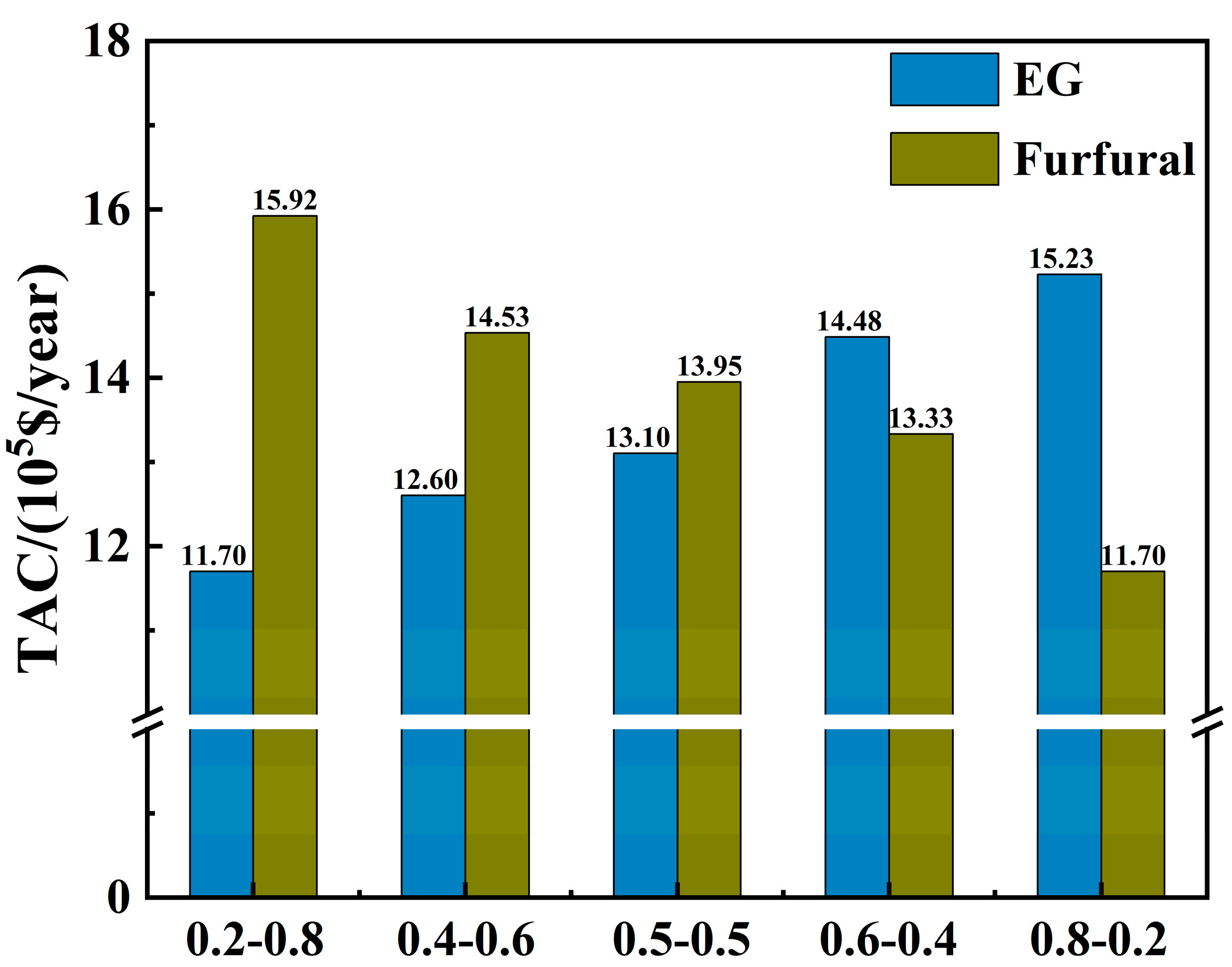 Processes 12 00764 g004