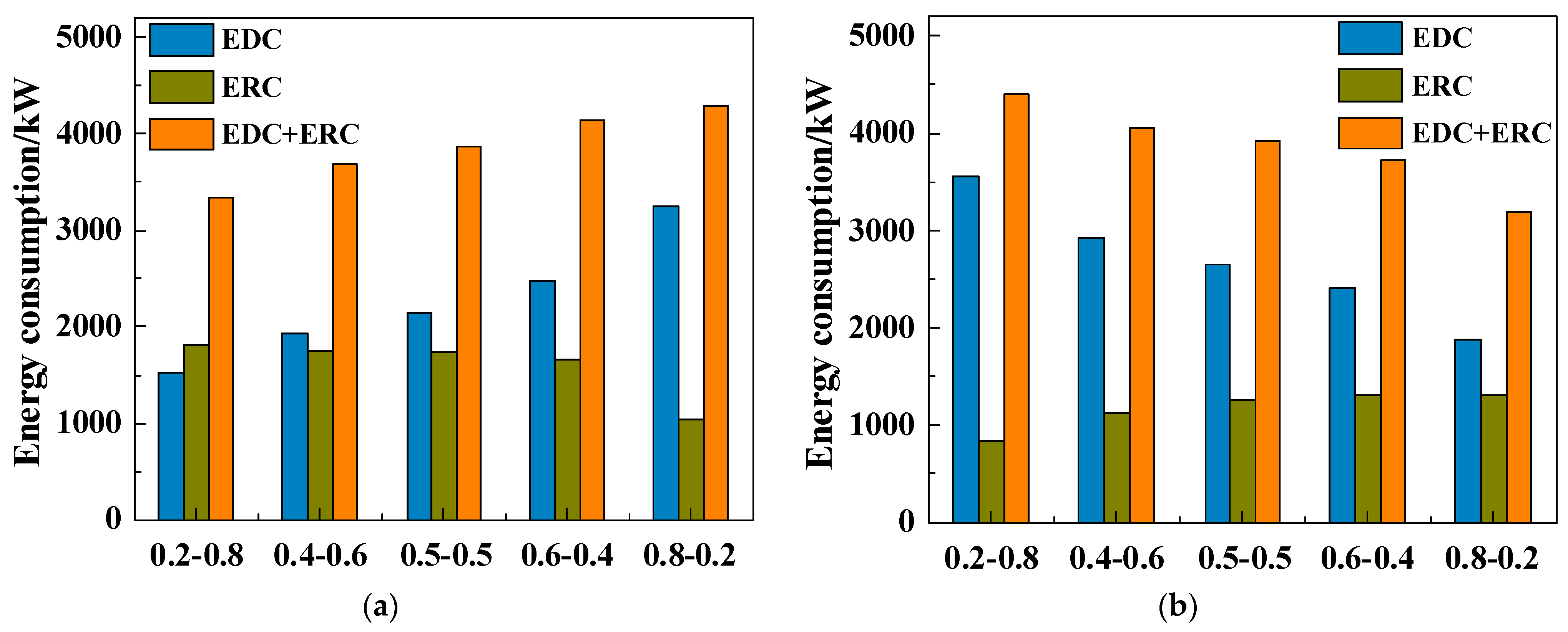 Processes 12 00764 g005