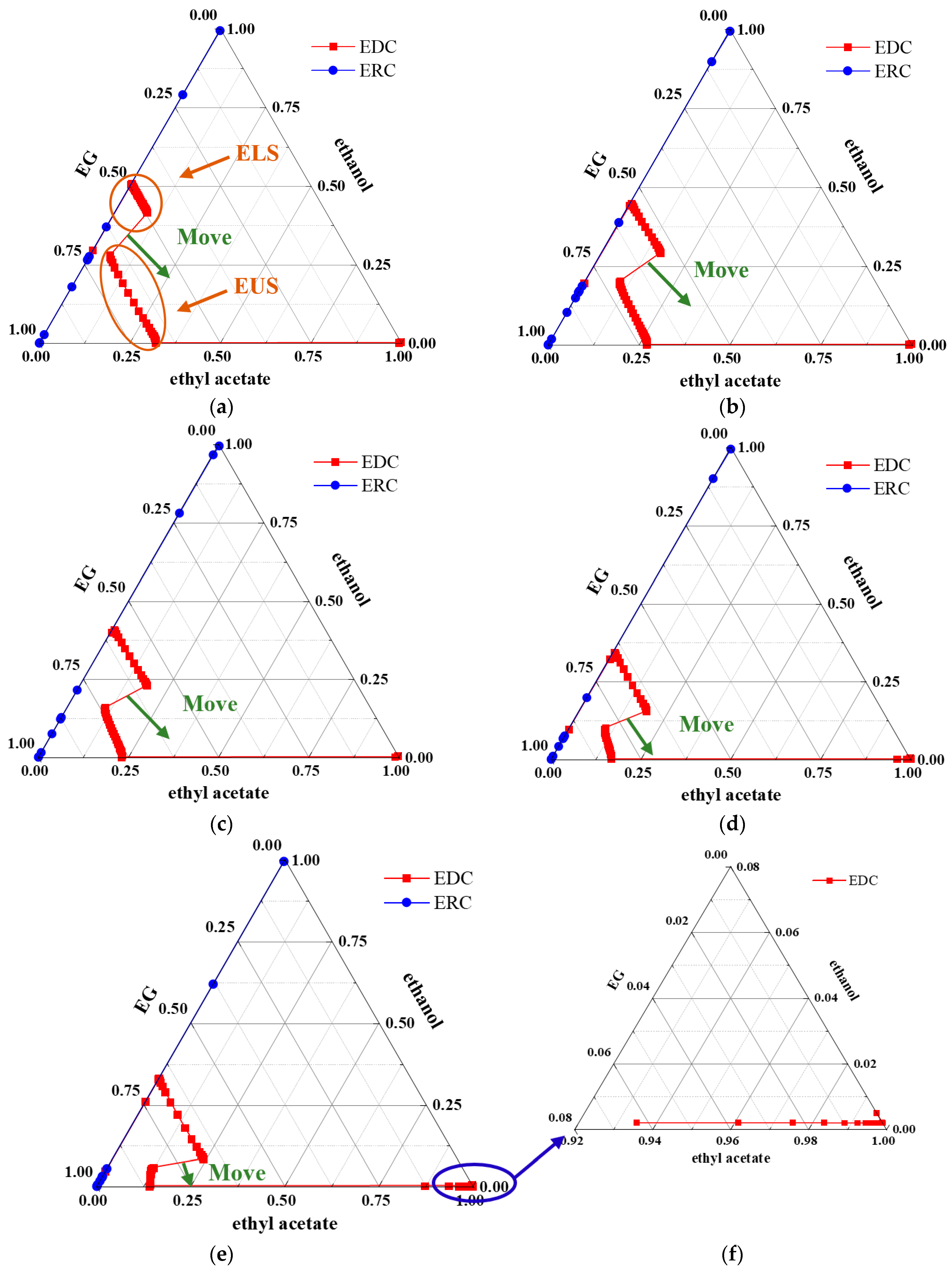 Processes 12 00764 g007