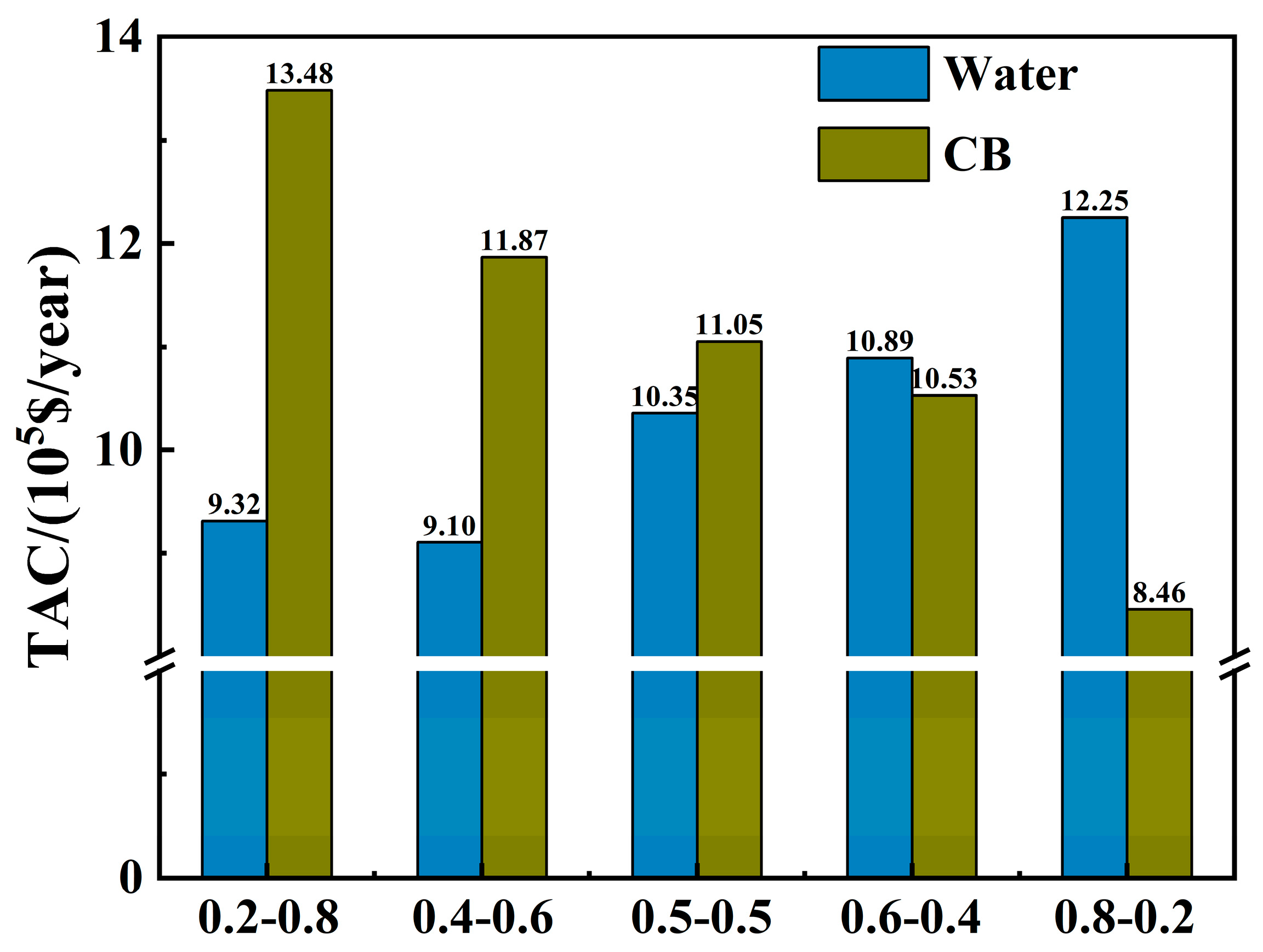 Processes 12 00764 g009