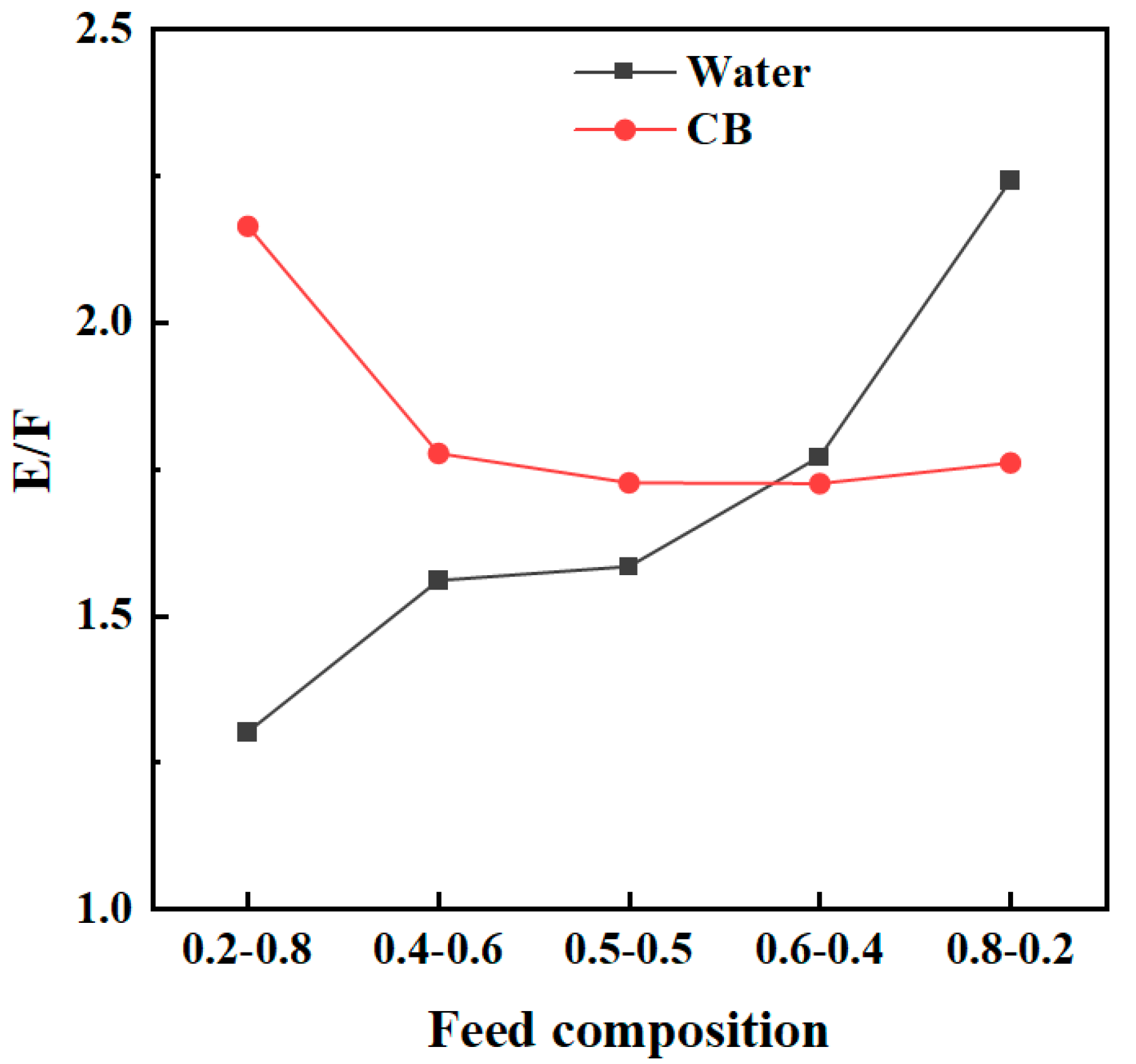 Processes 12 00764 g011