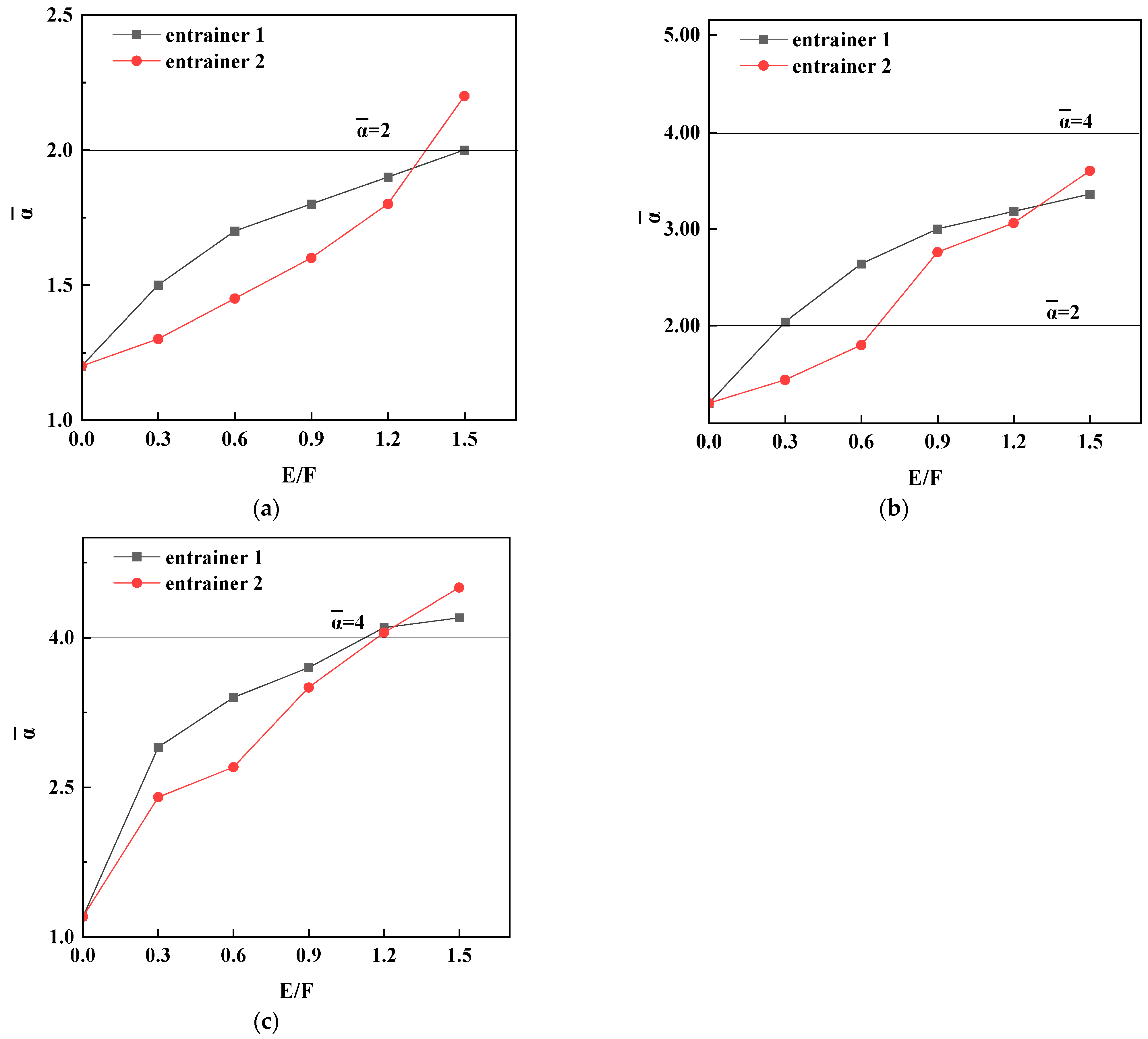 Processes 12 00764 g012