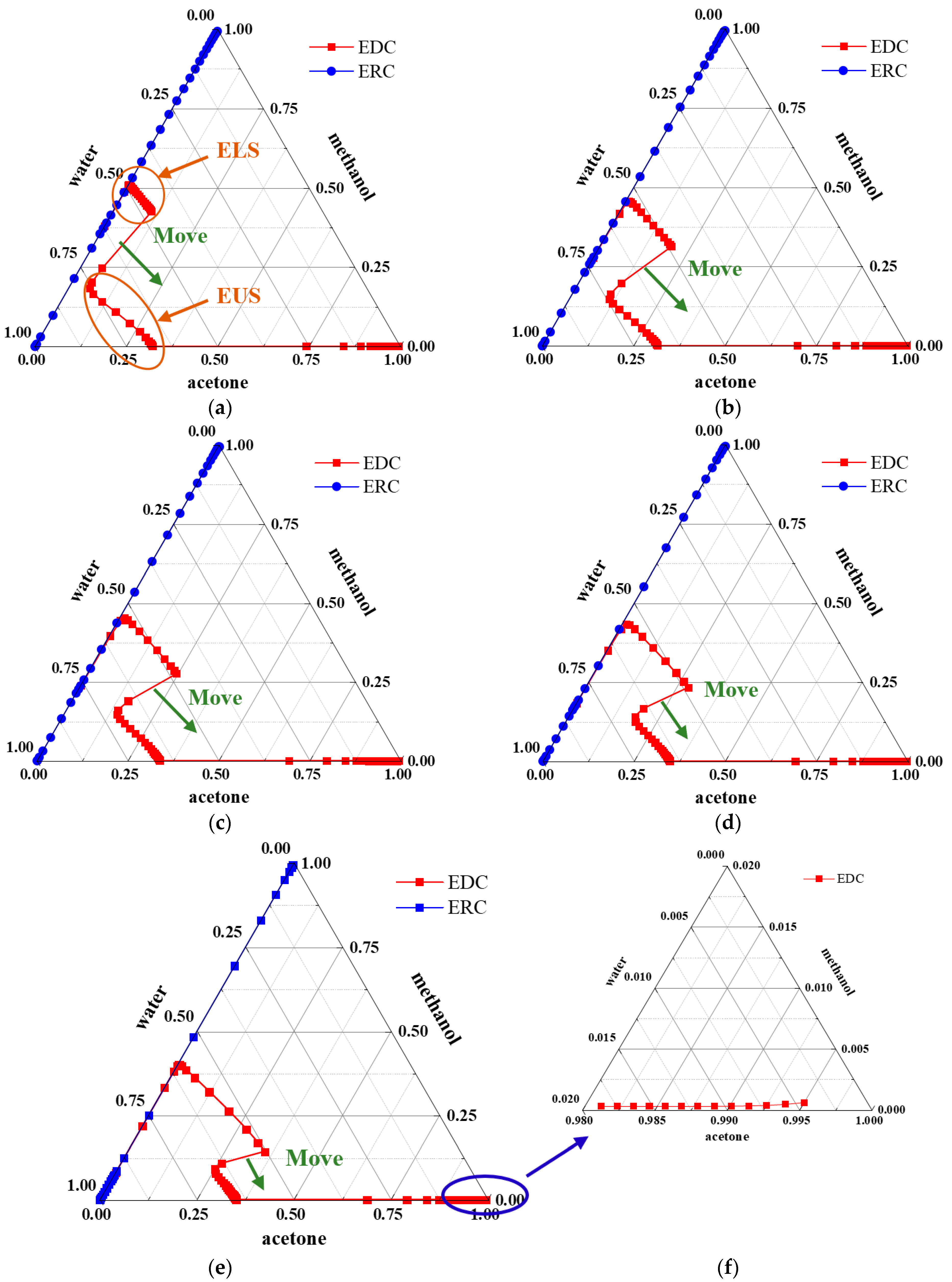 Processes 12 00764 g013