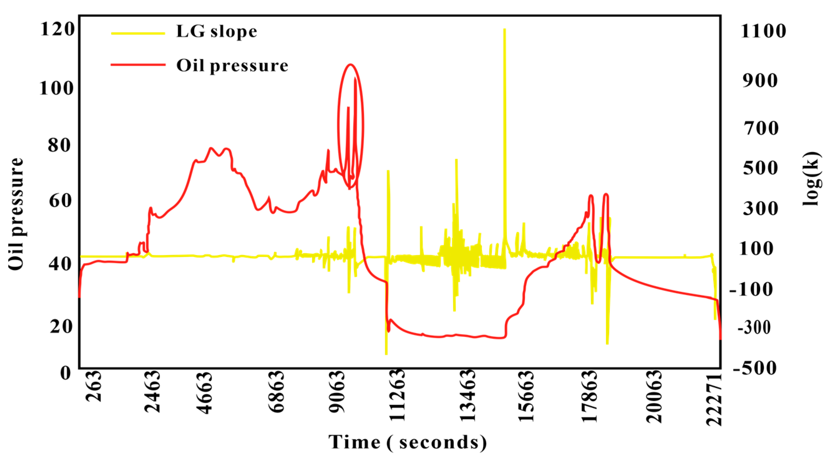 Processes 12 00765 g005