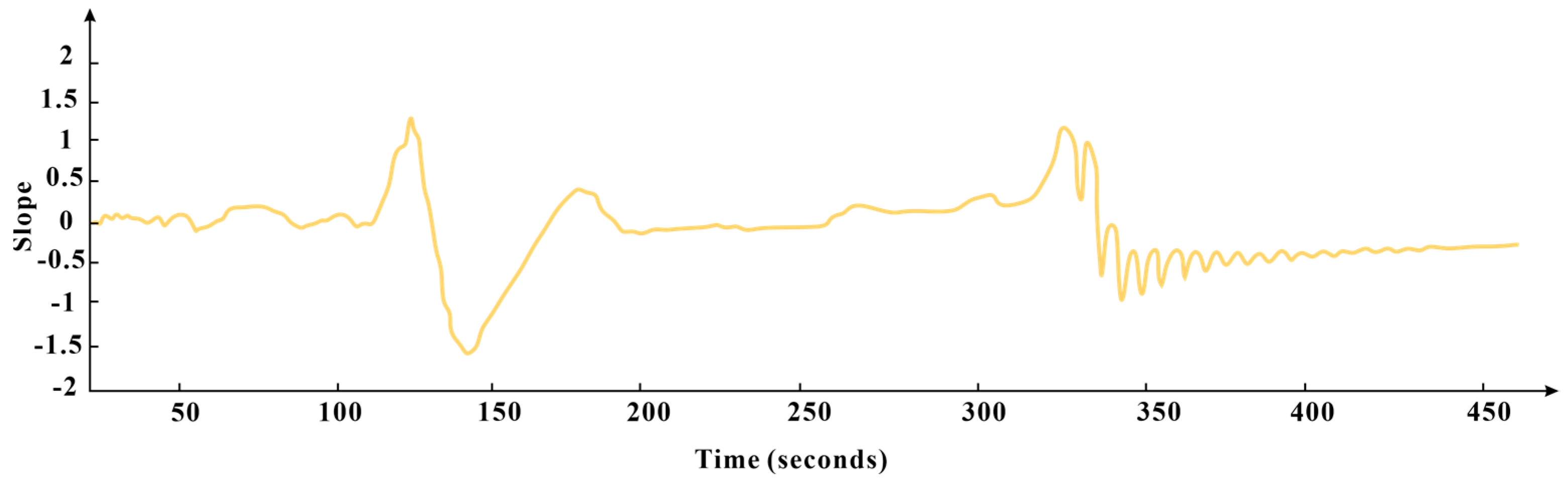 Processes 12 00765 g006