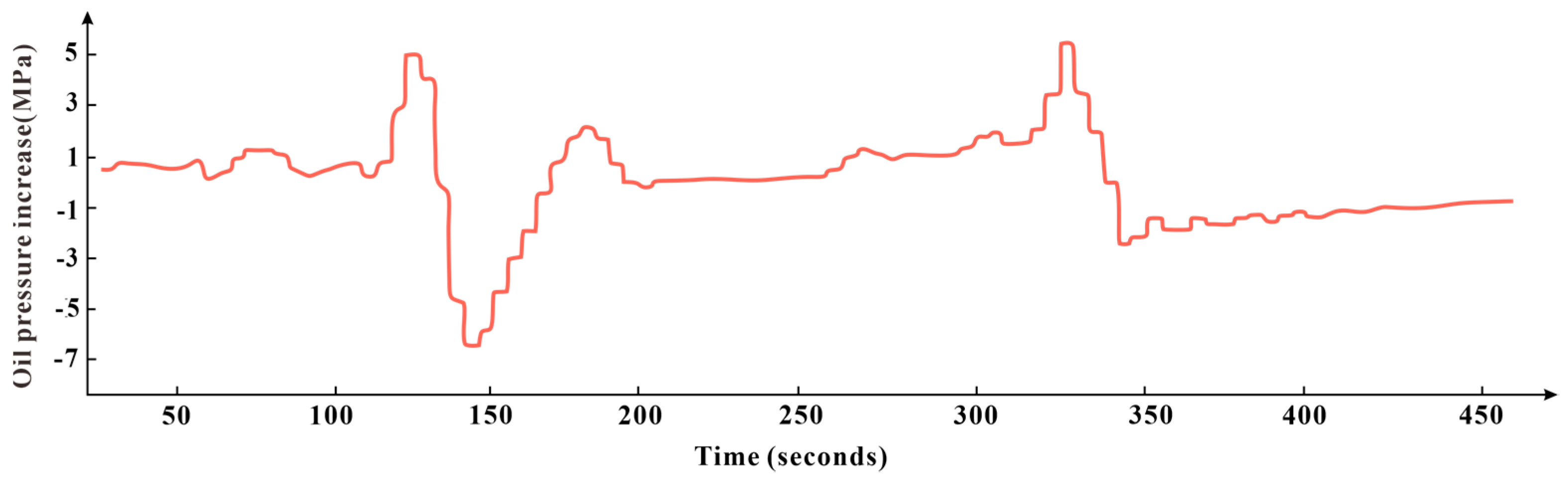 Processes 12 00765 g007