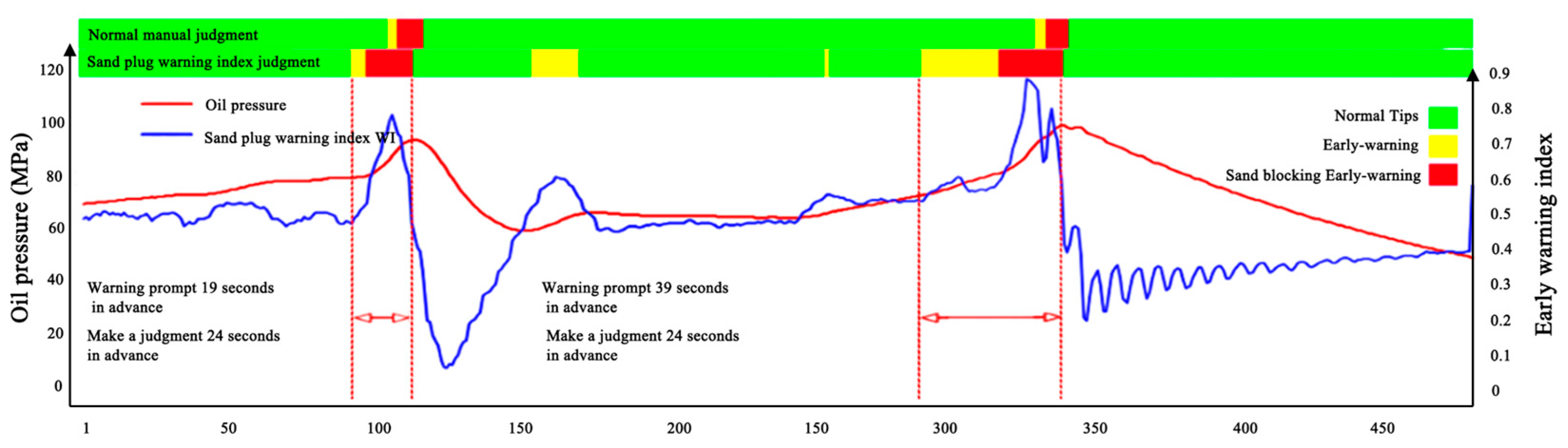 Processes 12 00765 g010