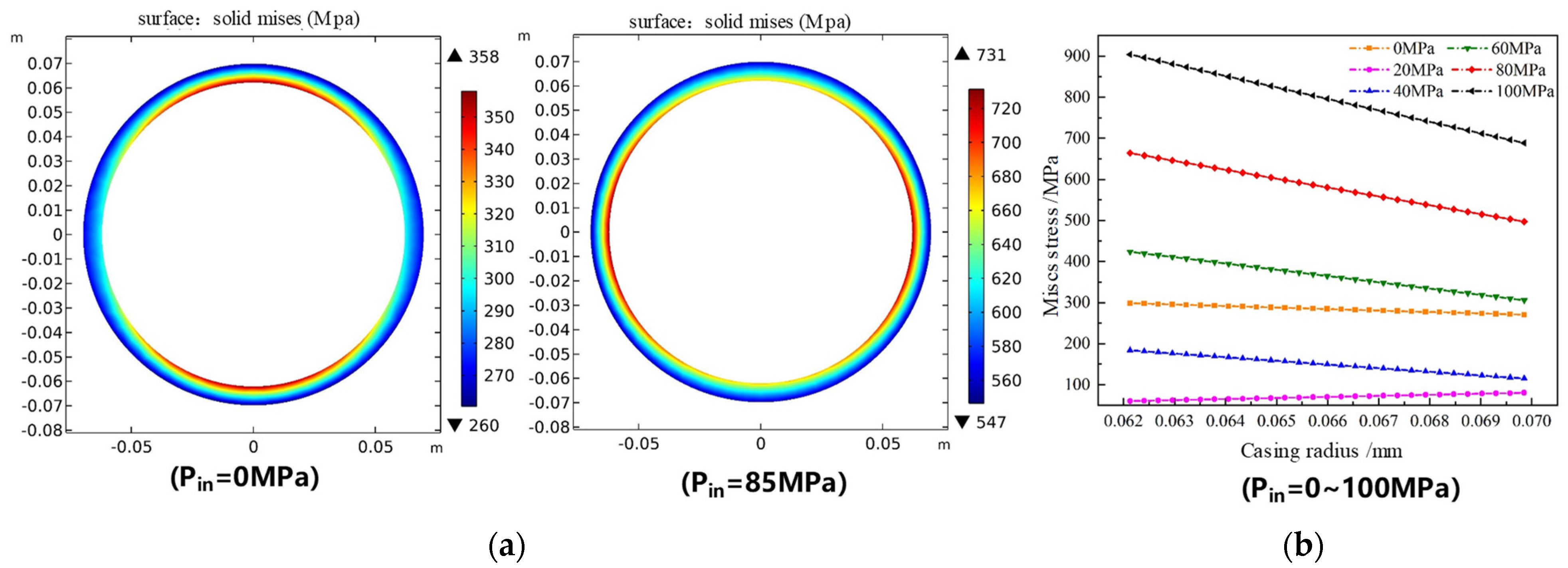 Processes 12 00768 g011