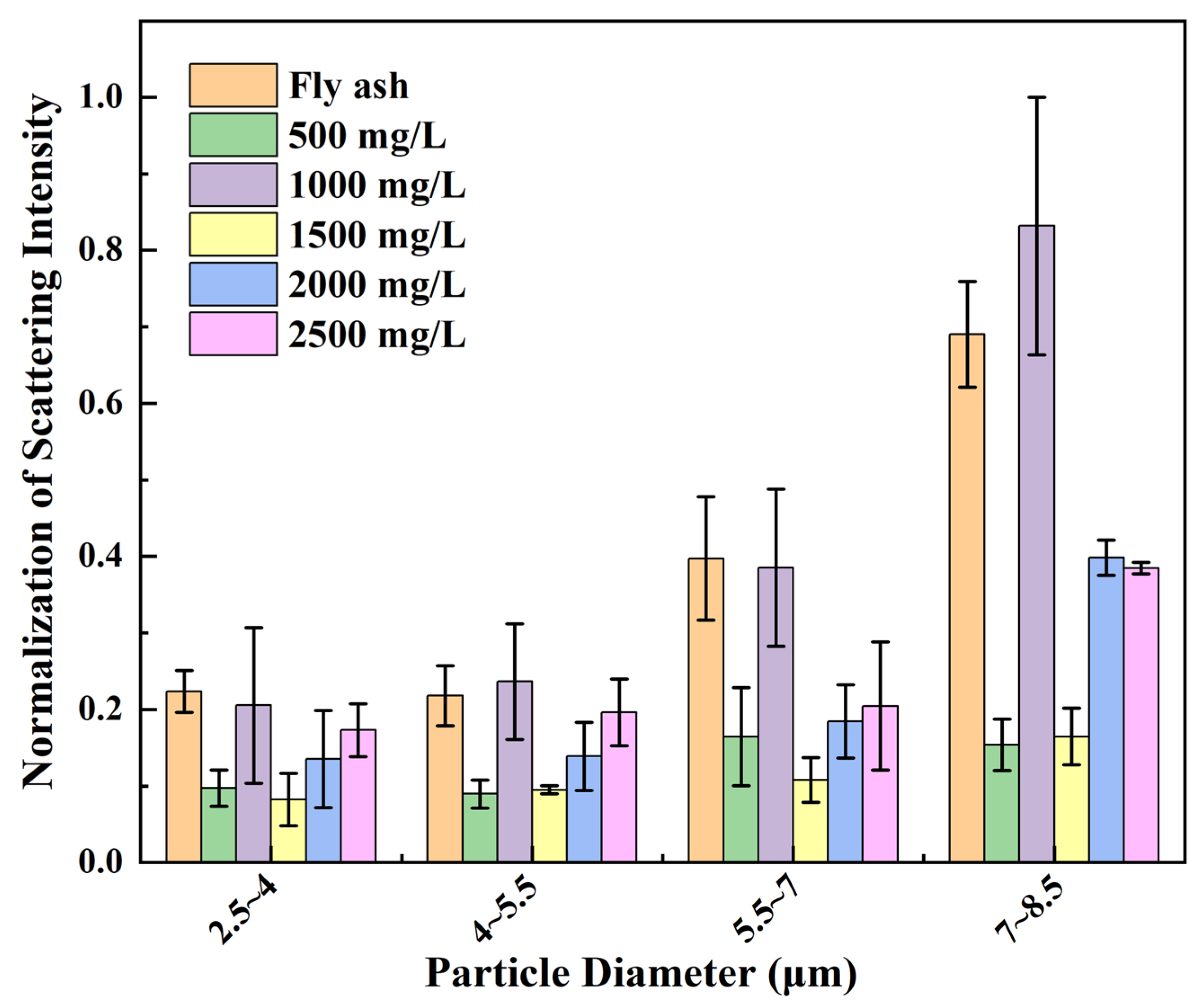 Processes 12 00769 g011 Processes 12 00769 g011