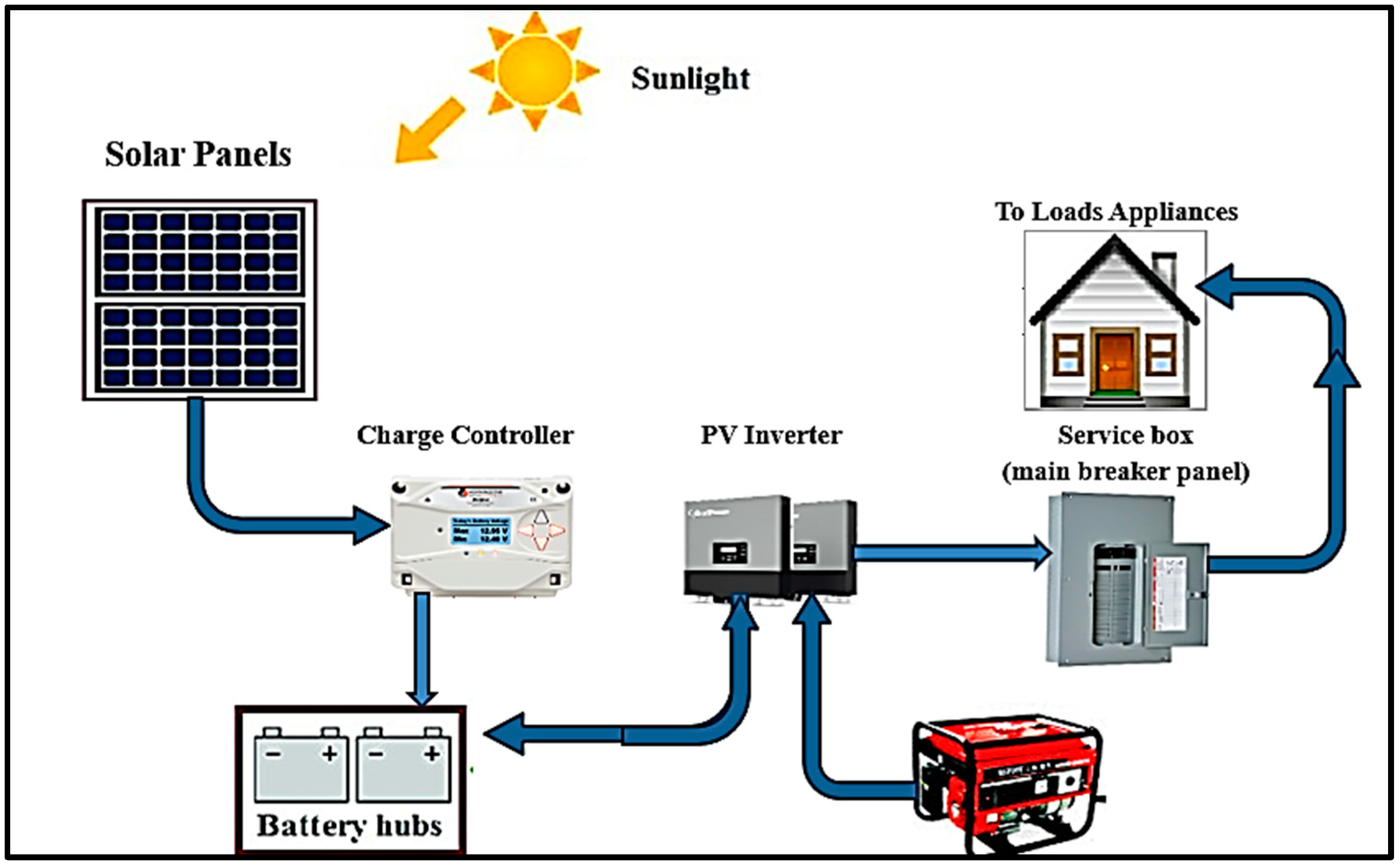 Processes 12 00770 g001