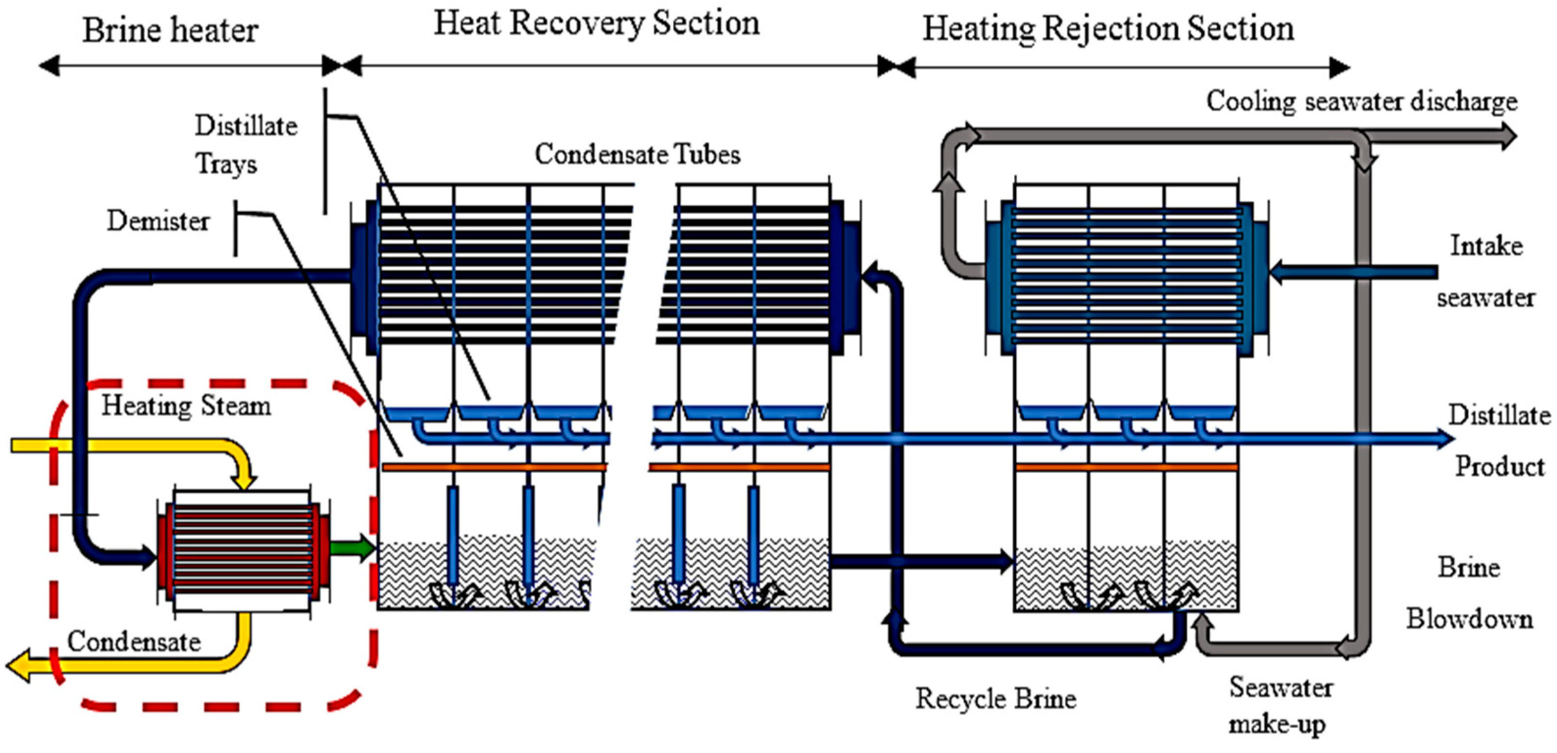 Processes 12 00770 g005