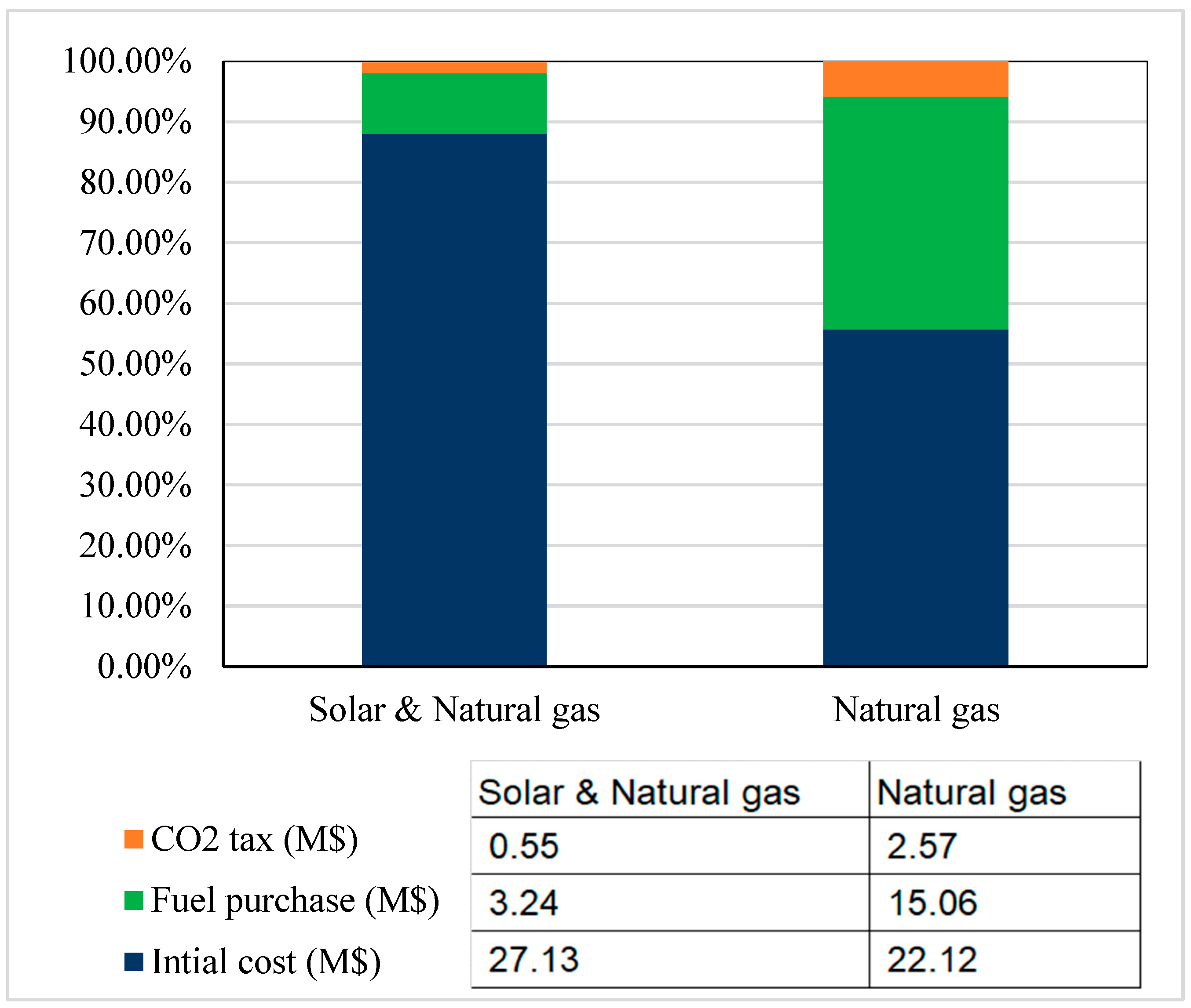 Processes 12 00770 g007