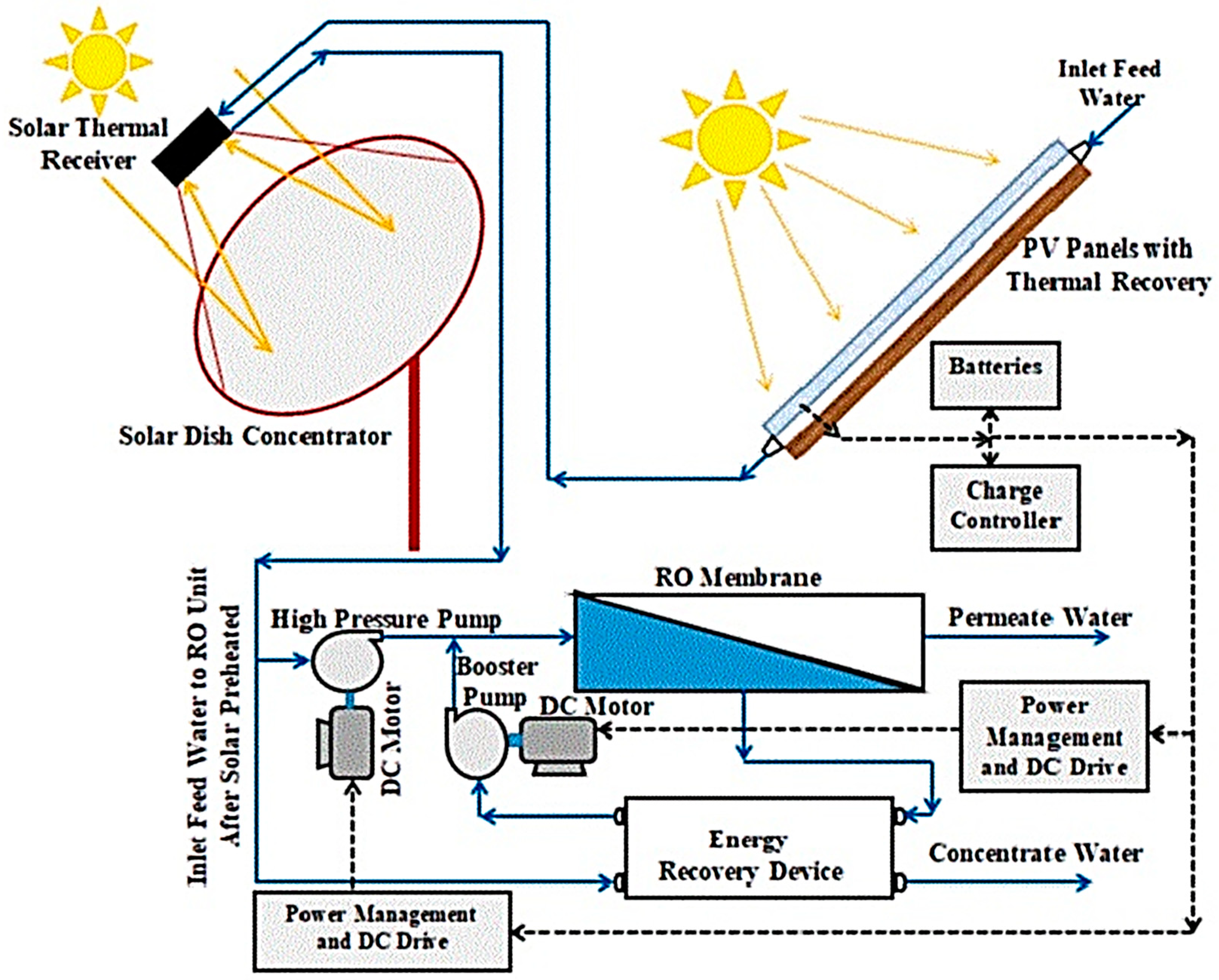 Processes 12 00770 g011