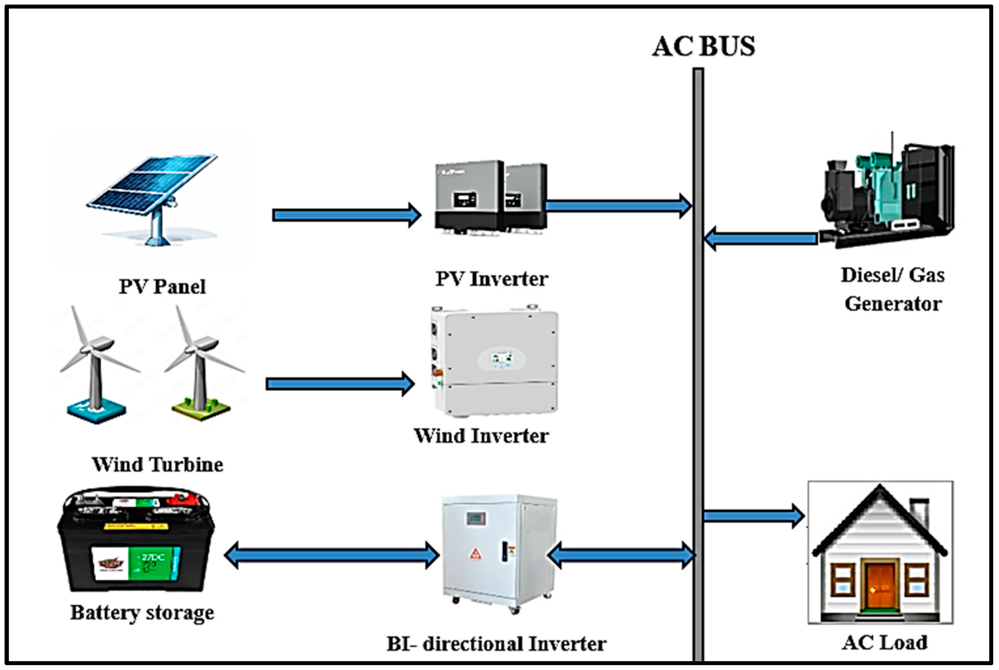 Processes 12 00770 g013