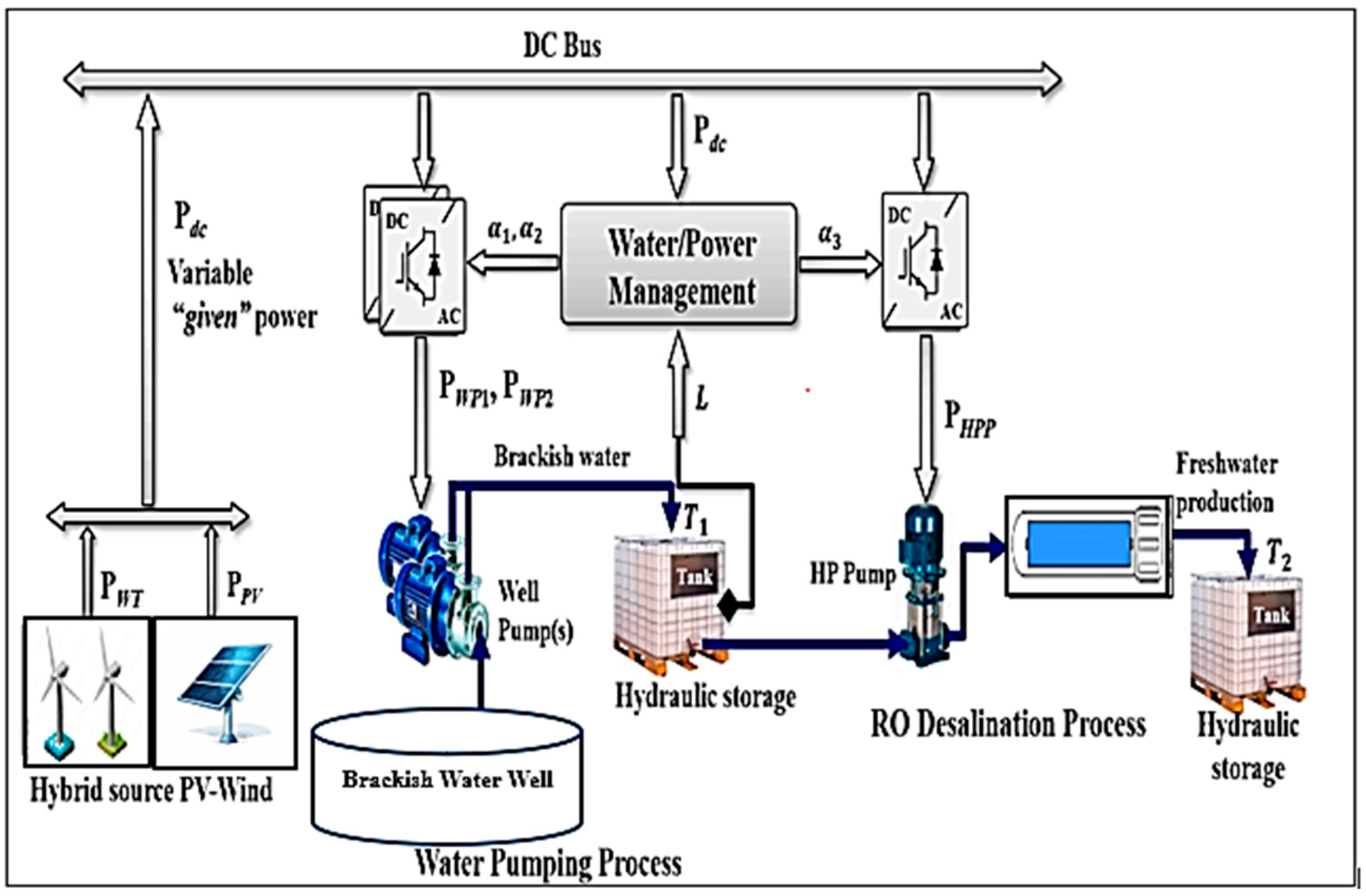 Processes 12 00770 g015