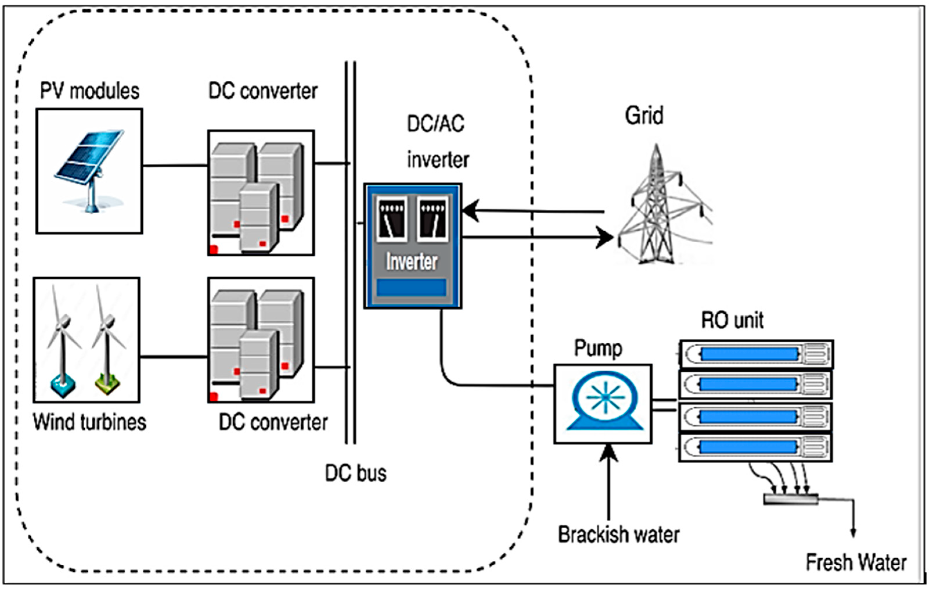 Processes 12 00770 g016
