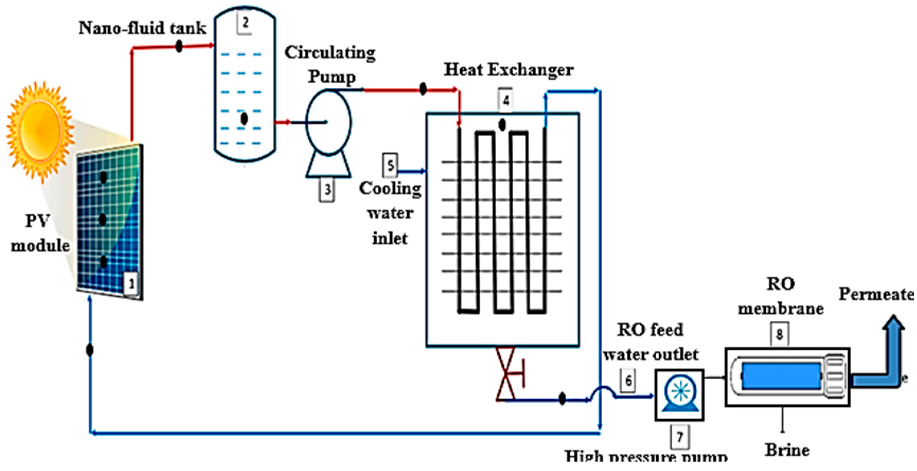 Processes 12 00770 g018