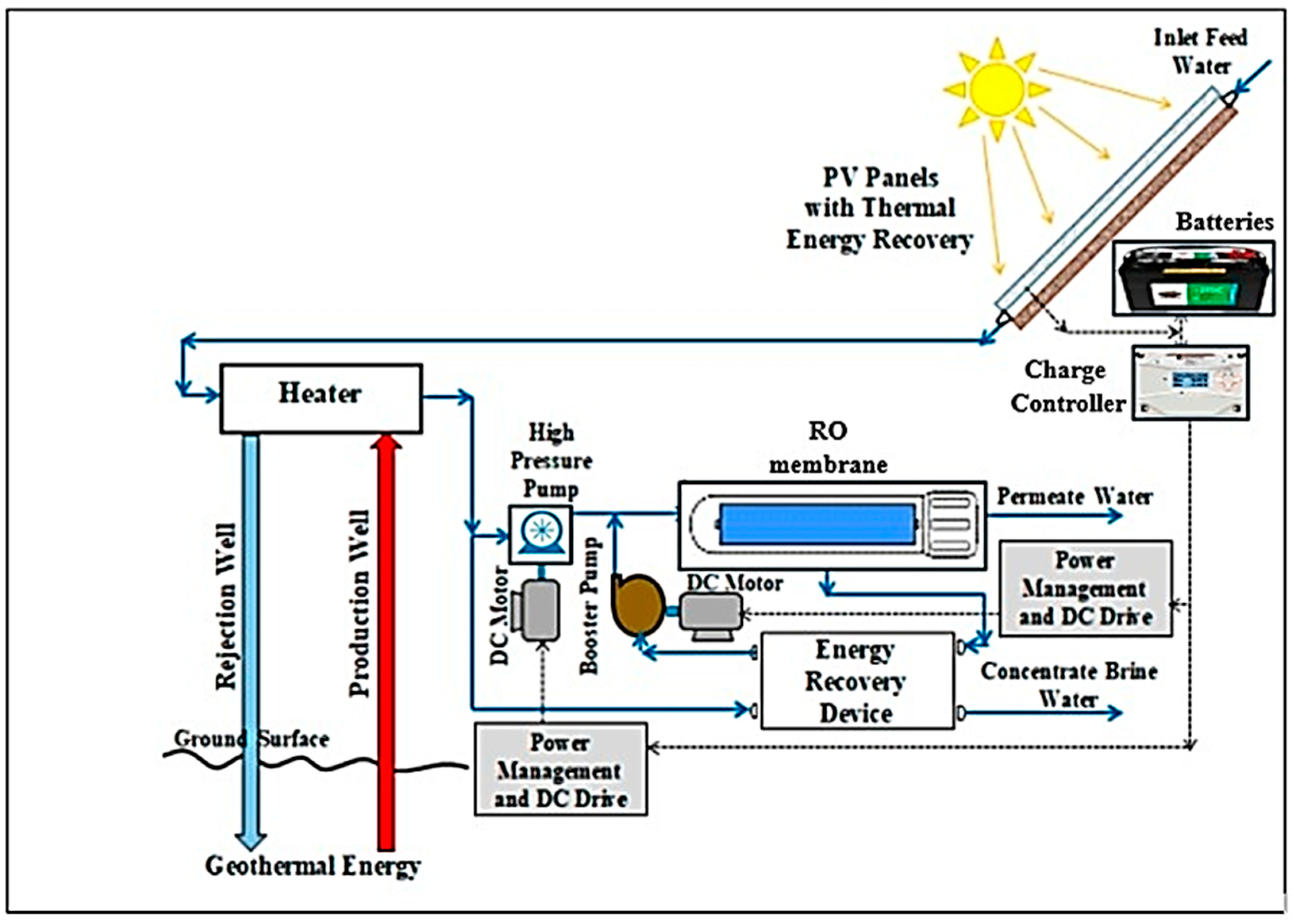 Processes 12 00770 g019