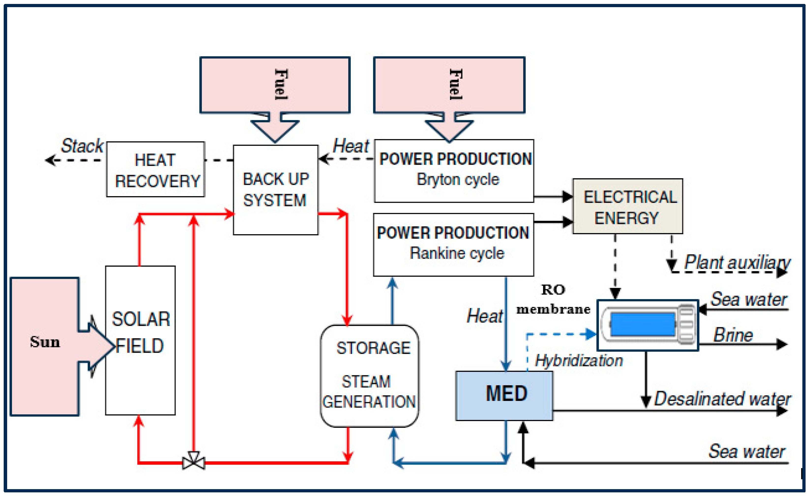 Processes 12 00770 g020