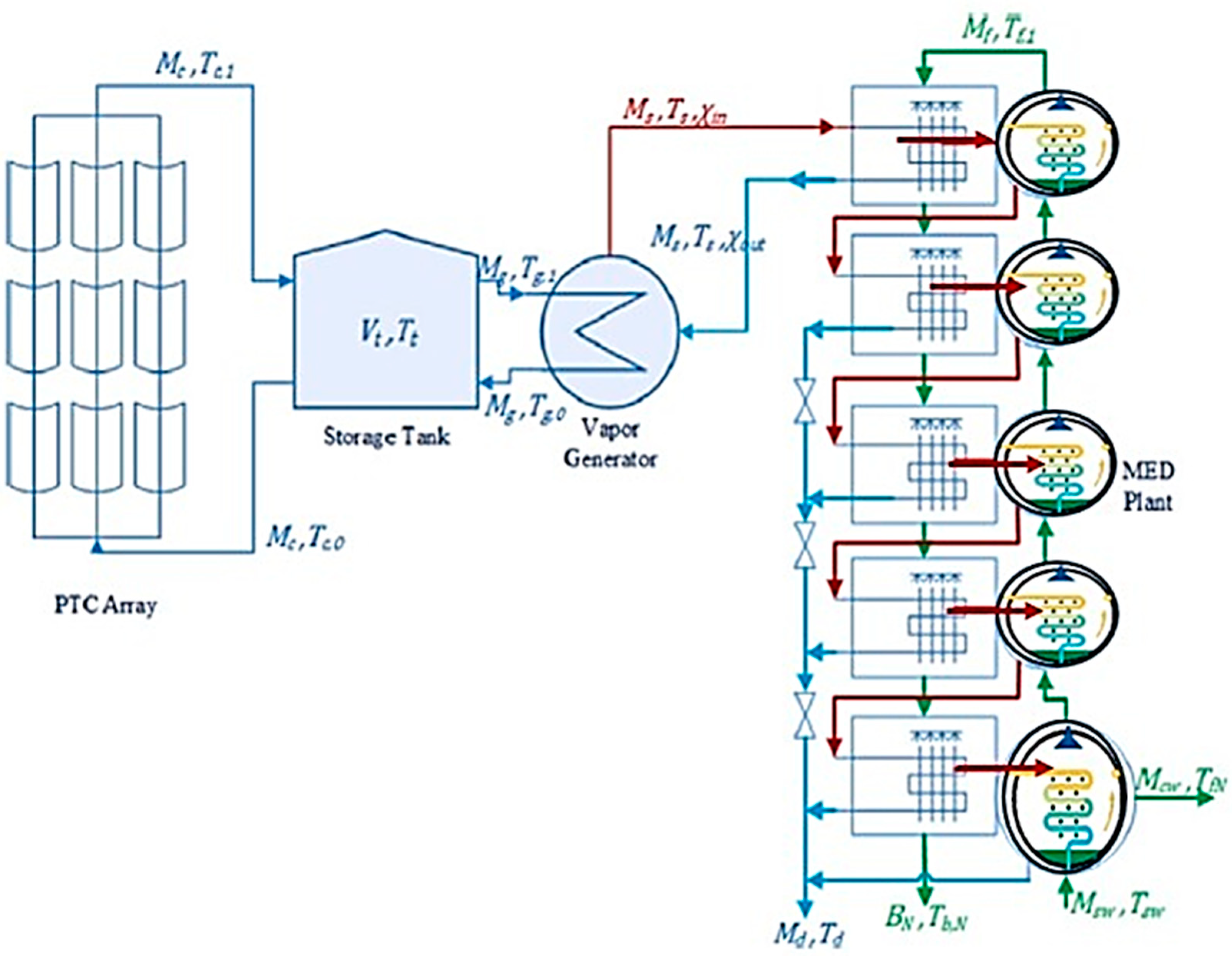 Processes 12 00770 g022