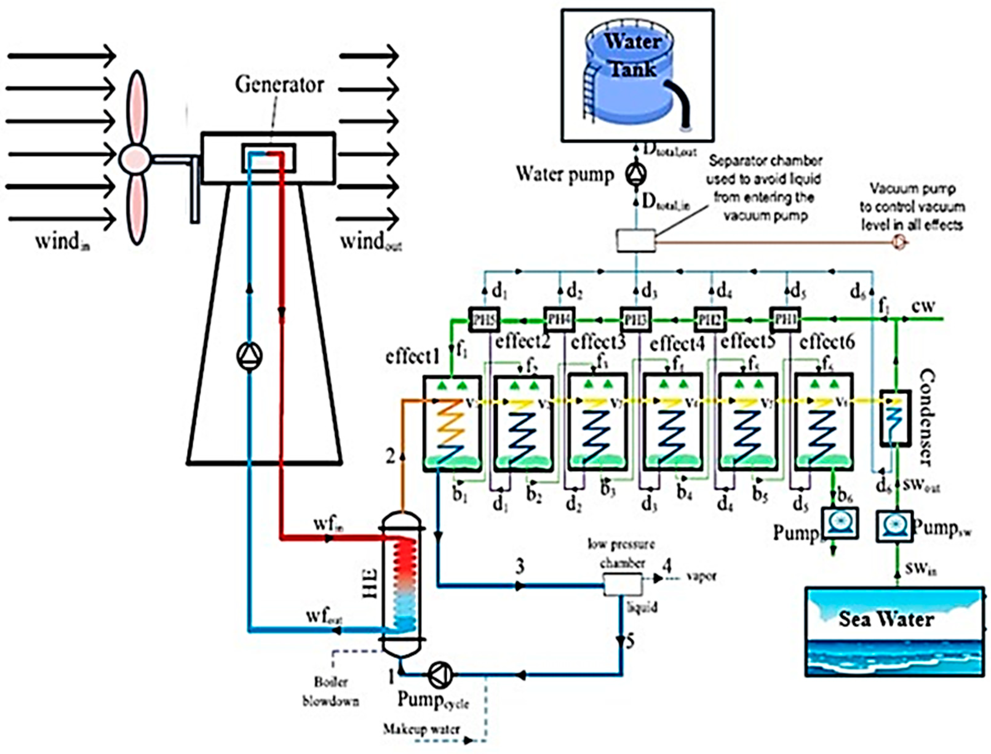 Processes 12 00770 g024