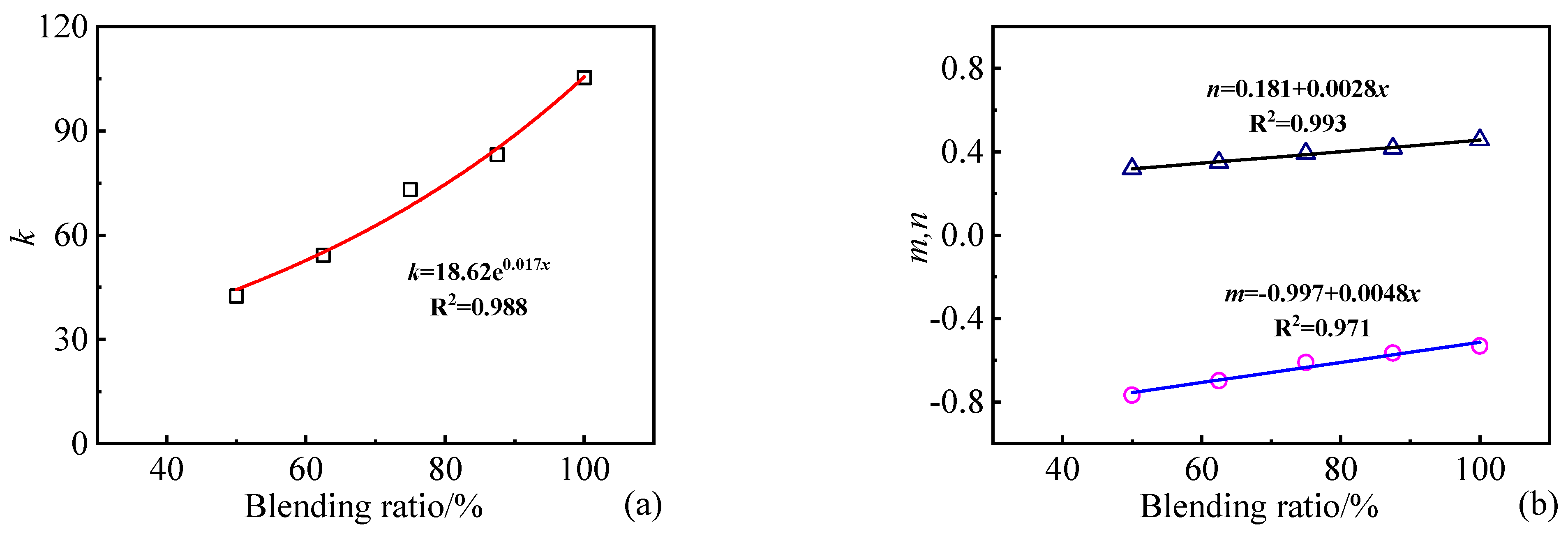 Processes 12 00772 g006 Processes 12 00772 g006
