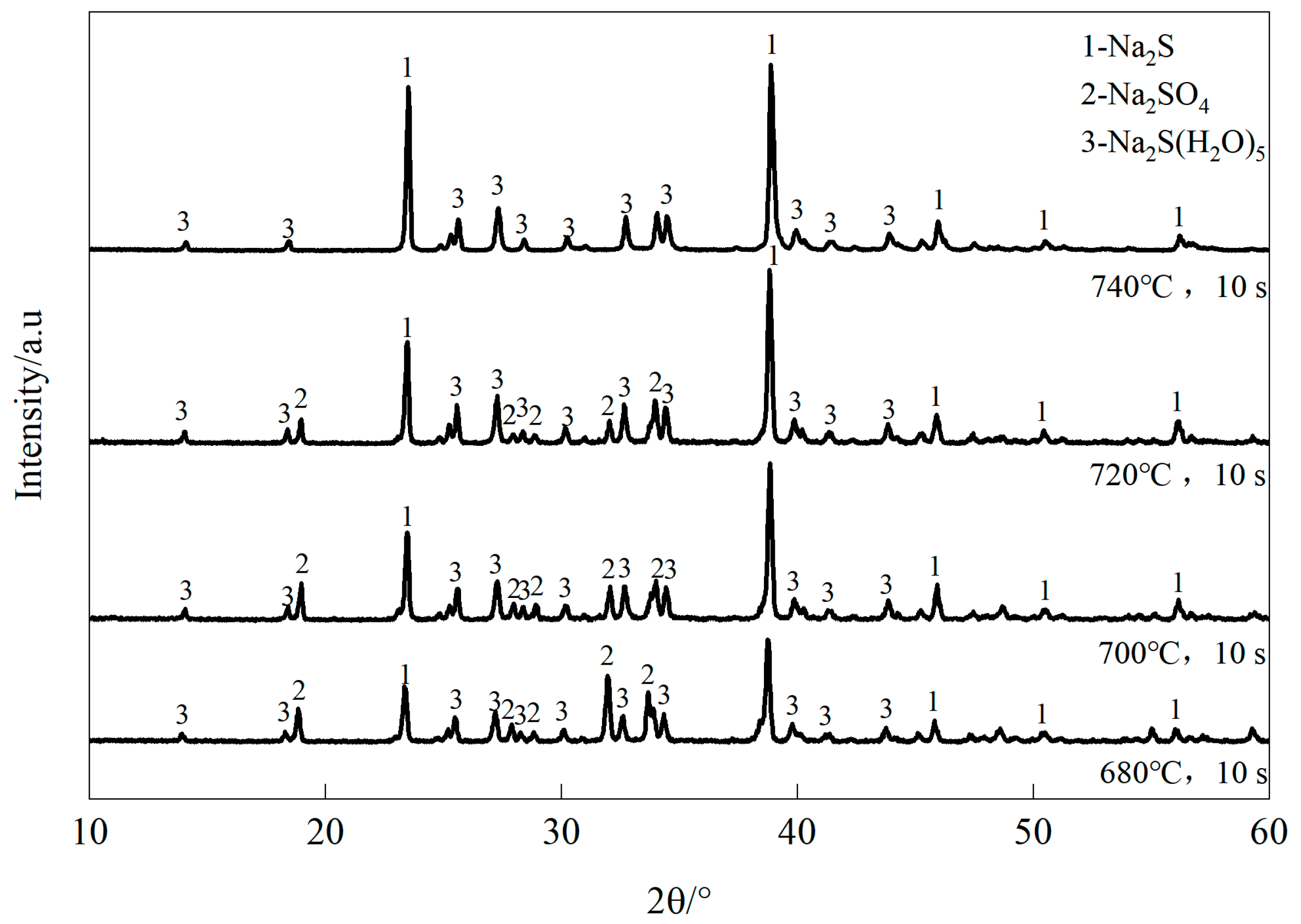 Processes 12 00776 g002