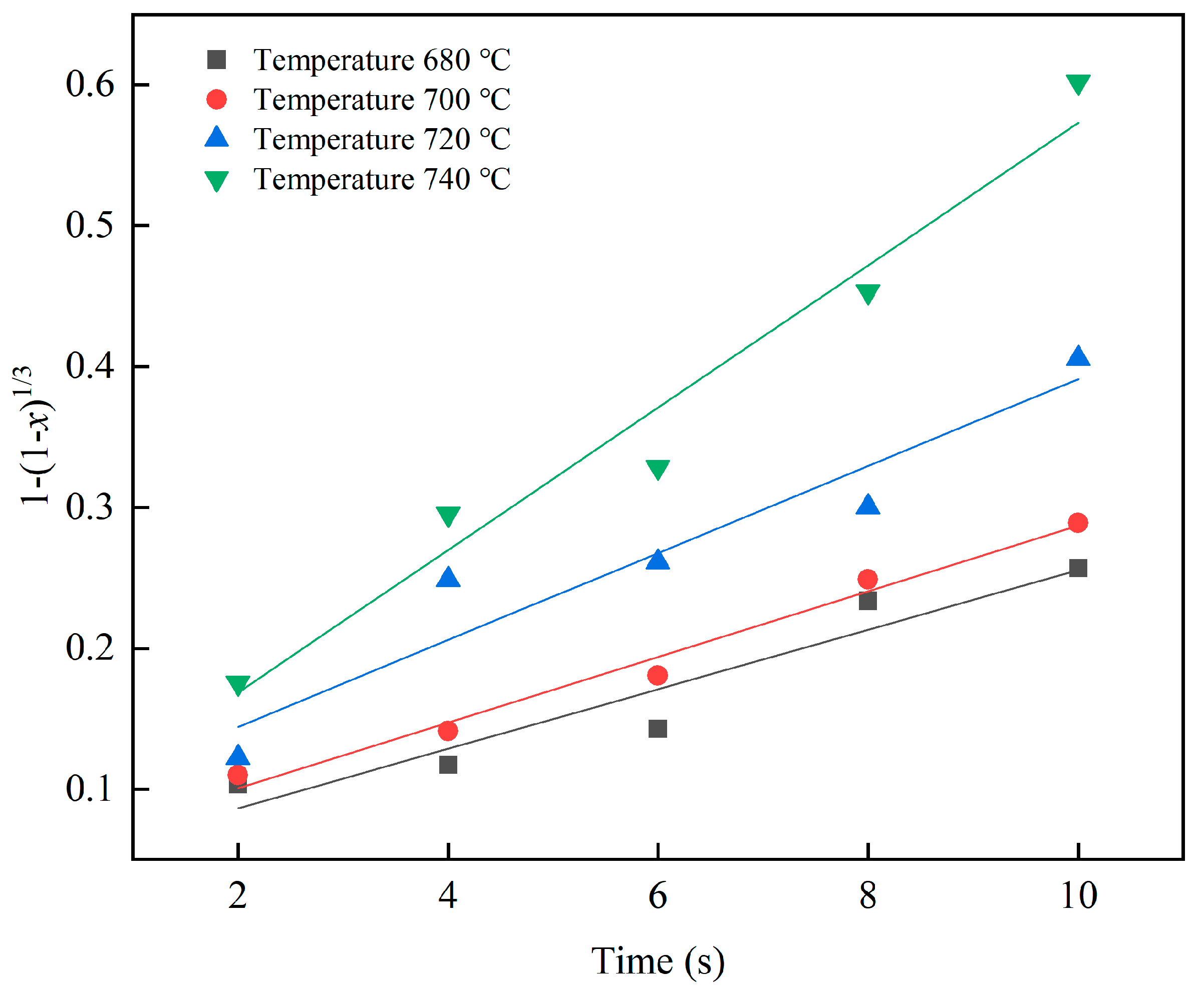 Processes 12 00776 g003