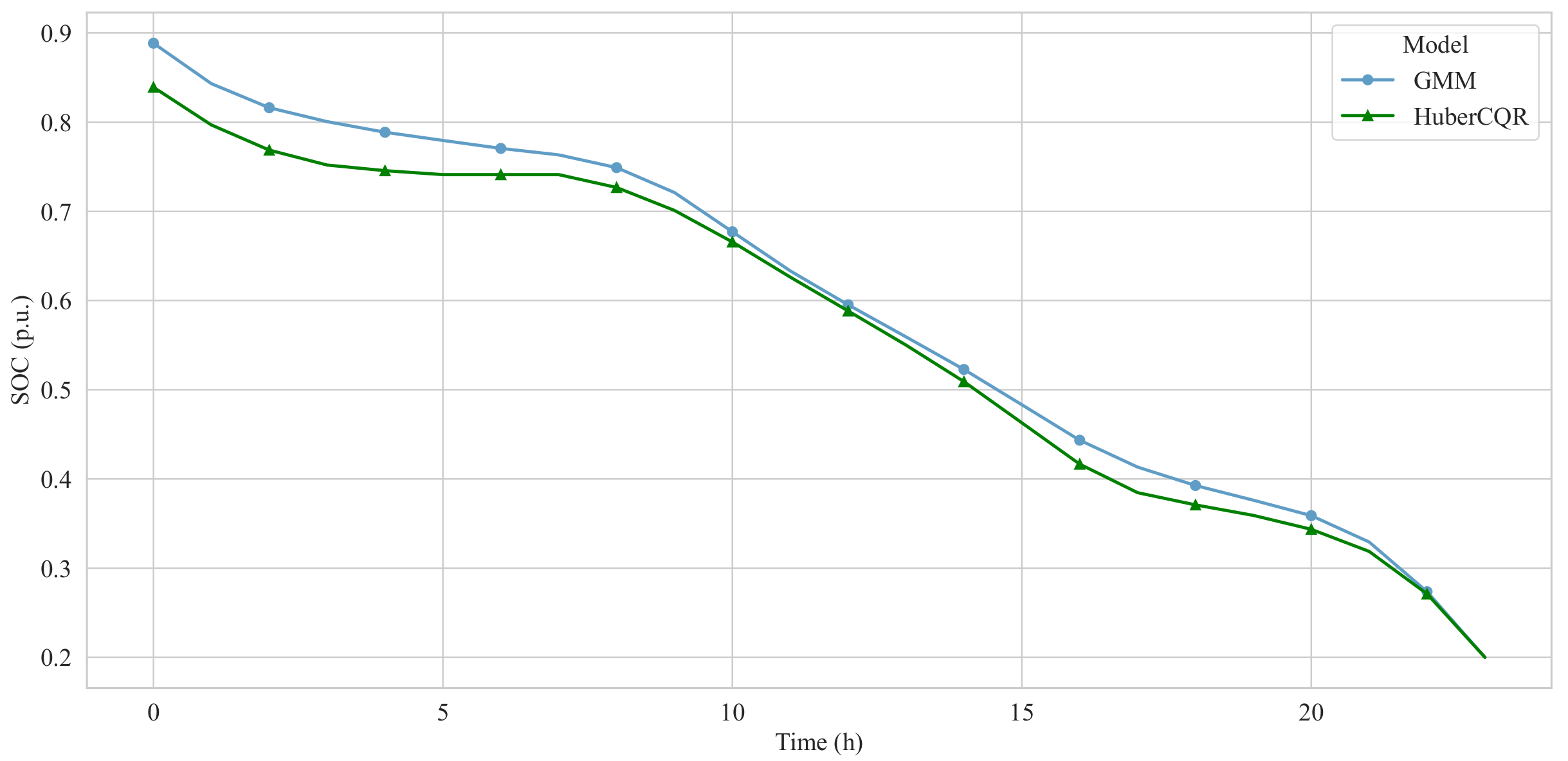 Processes 12 00779 g004