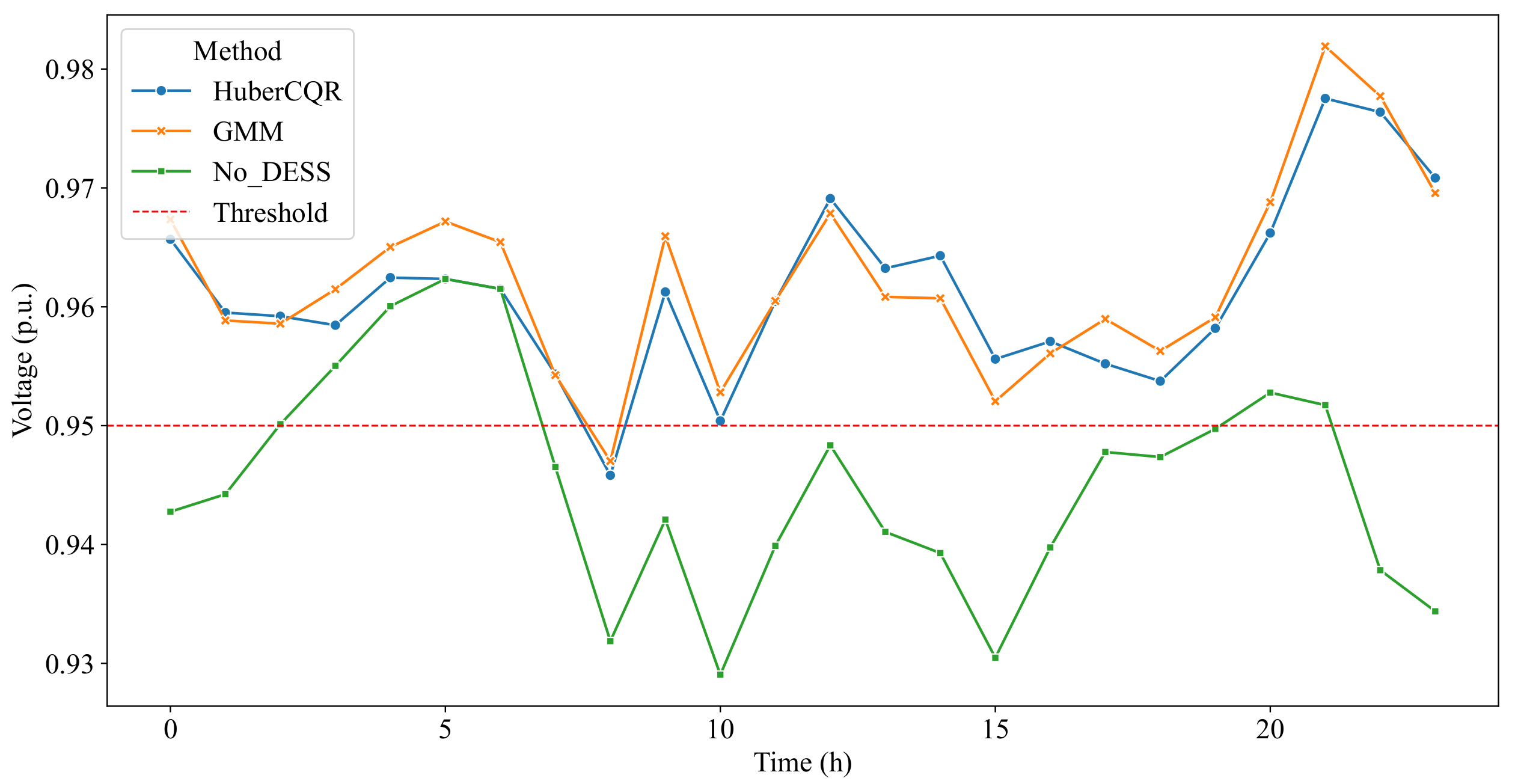 Processes 12 00779 g005