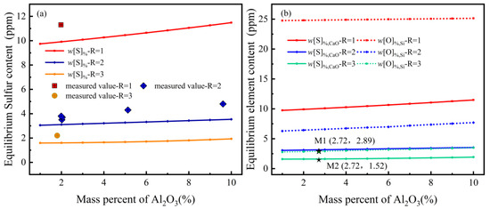 Processes 12 00781 g001