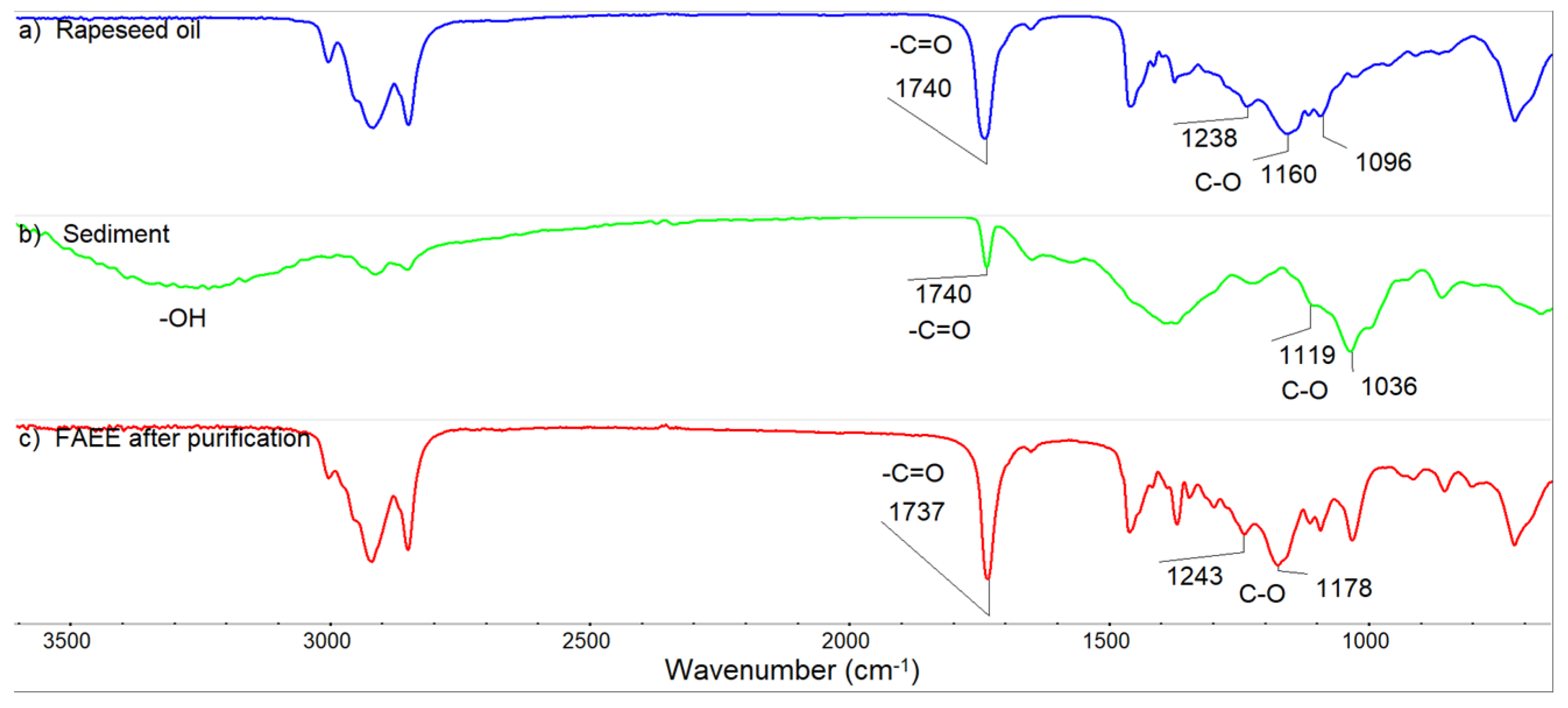 Processes 12 00788 g005 Processes 12 00788 g005