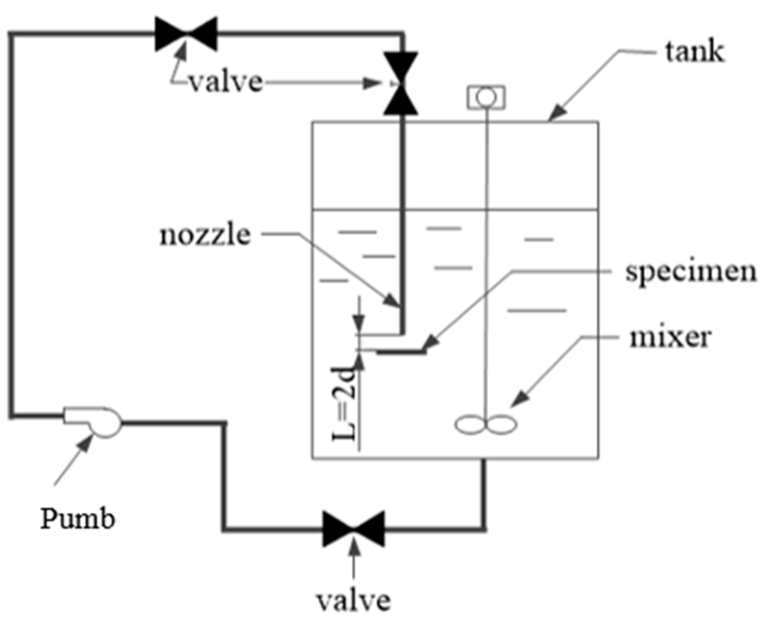 Processes 12 00790 g003