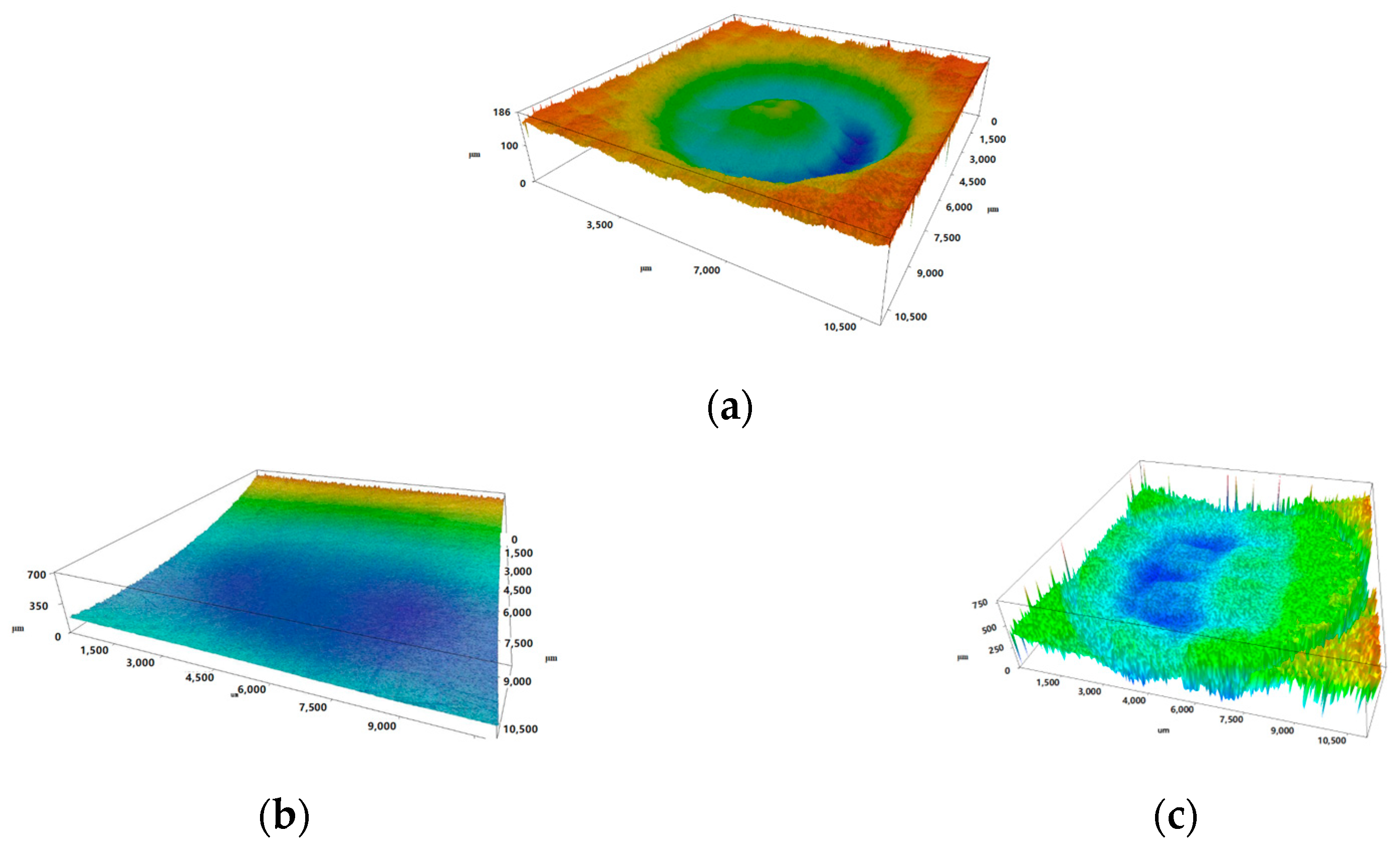 Processes 12 00790 g005