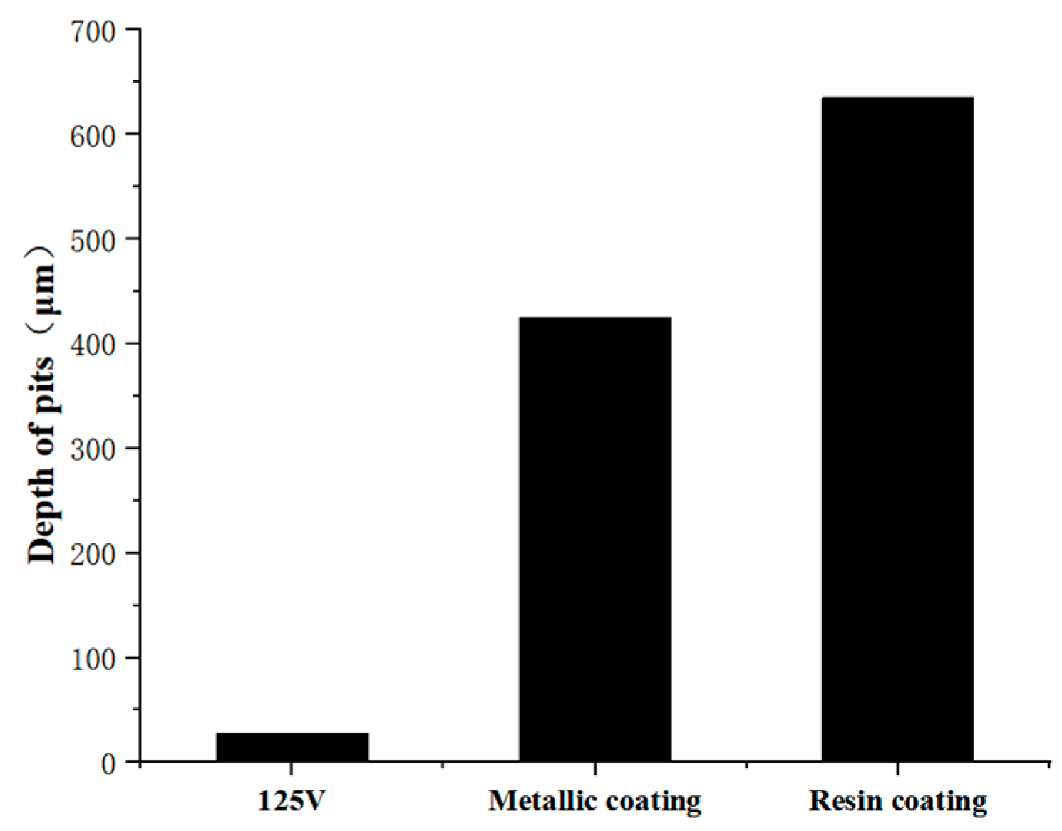Processes 12 00790 g006