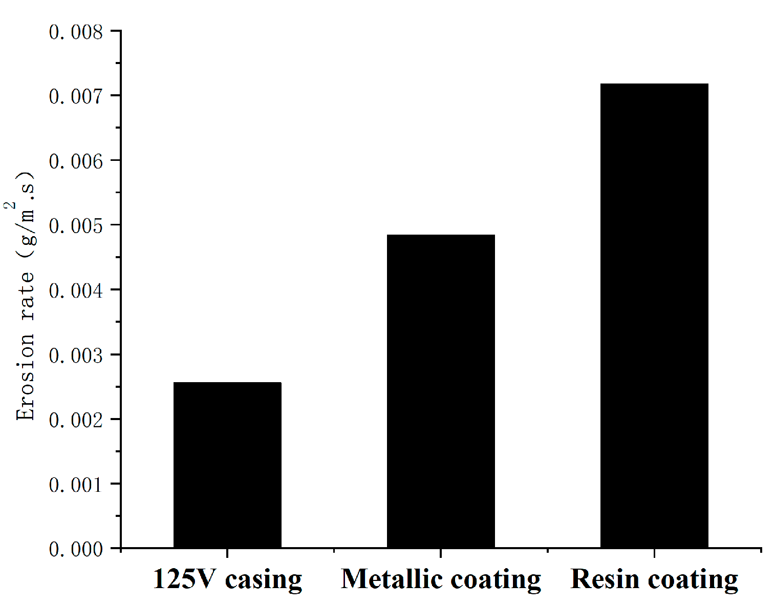 Processes 12 00790 g007