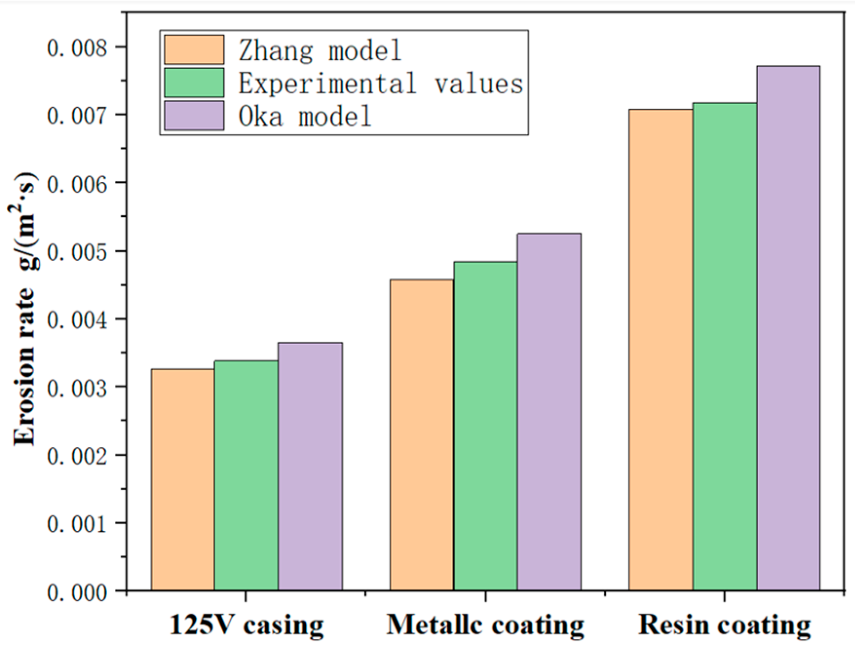 Processes 12 00790 g010