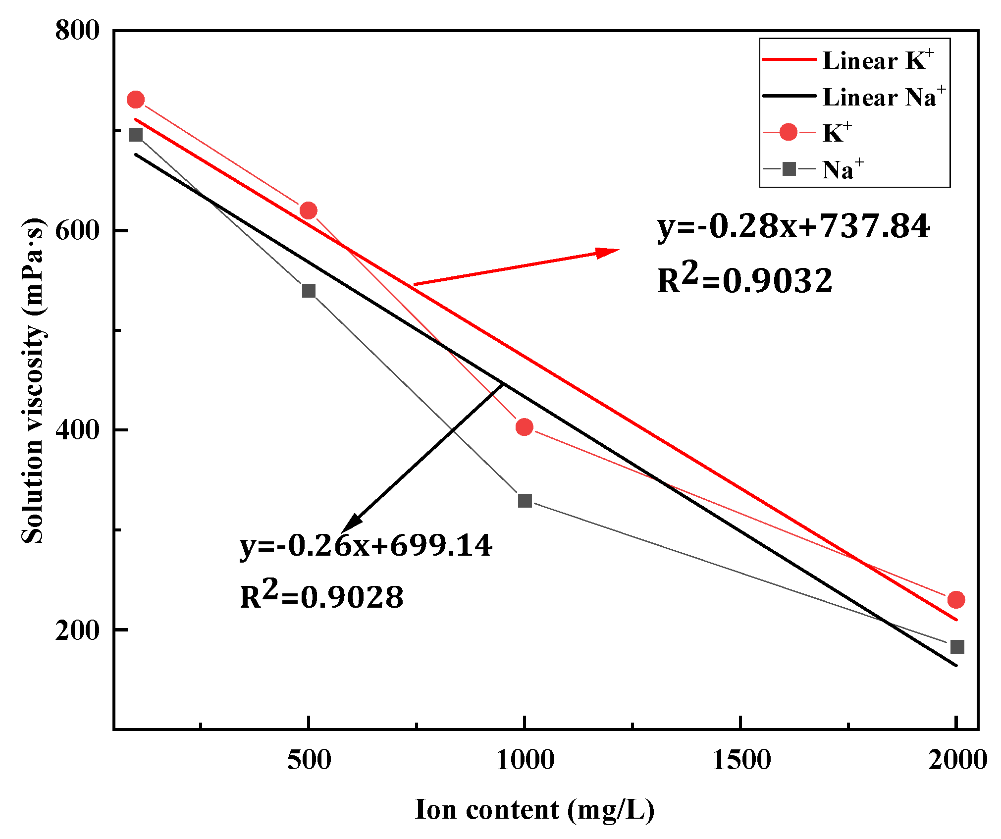 Processes 12 00791 g002