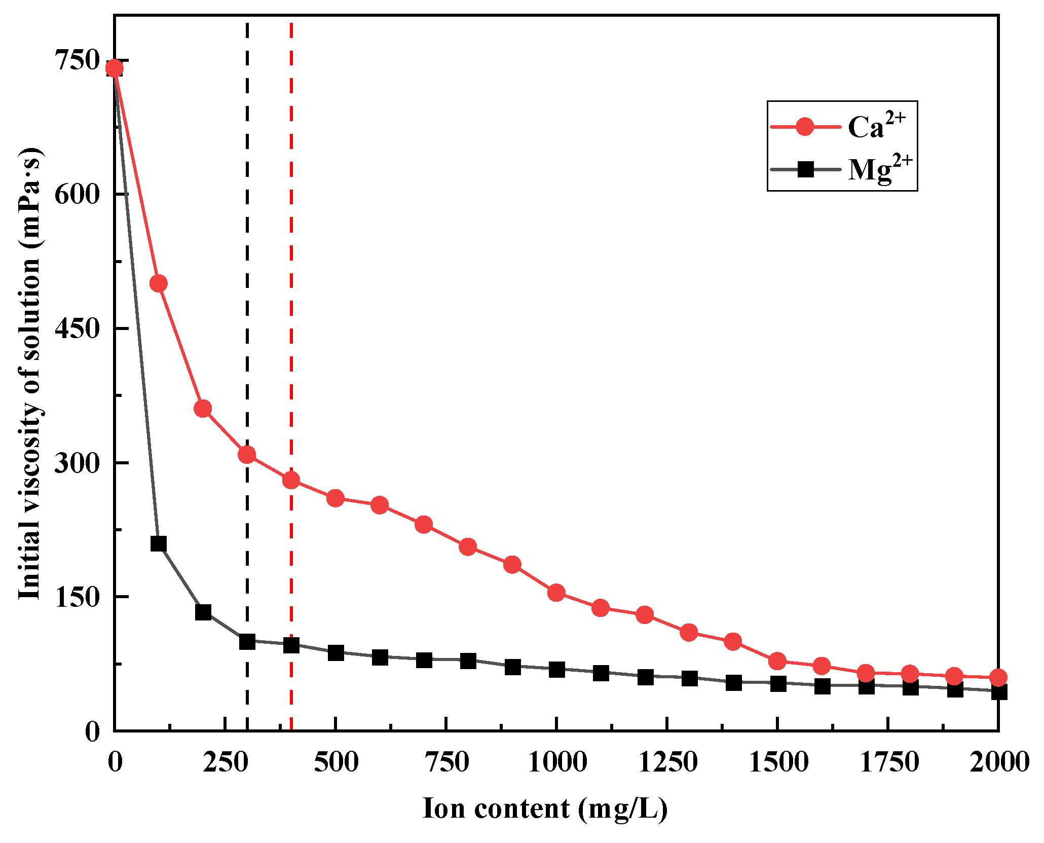 Processes 12 00791 g003