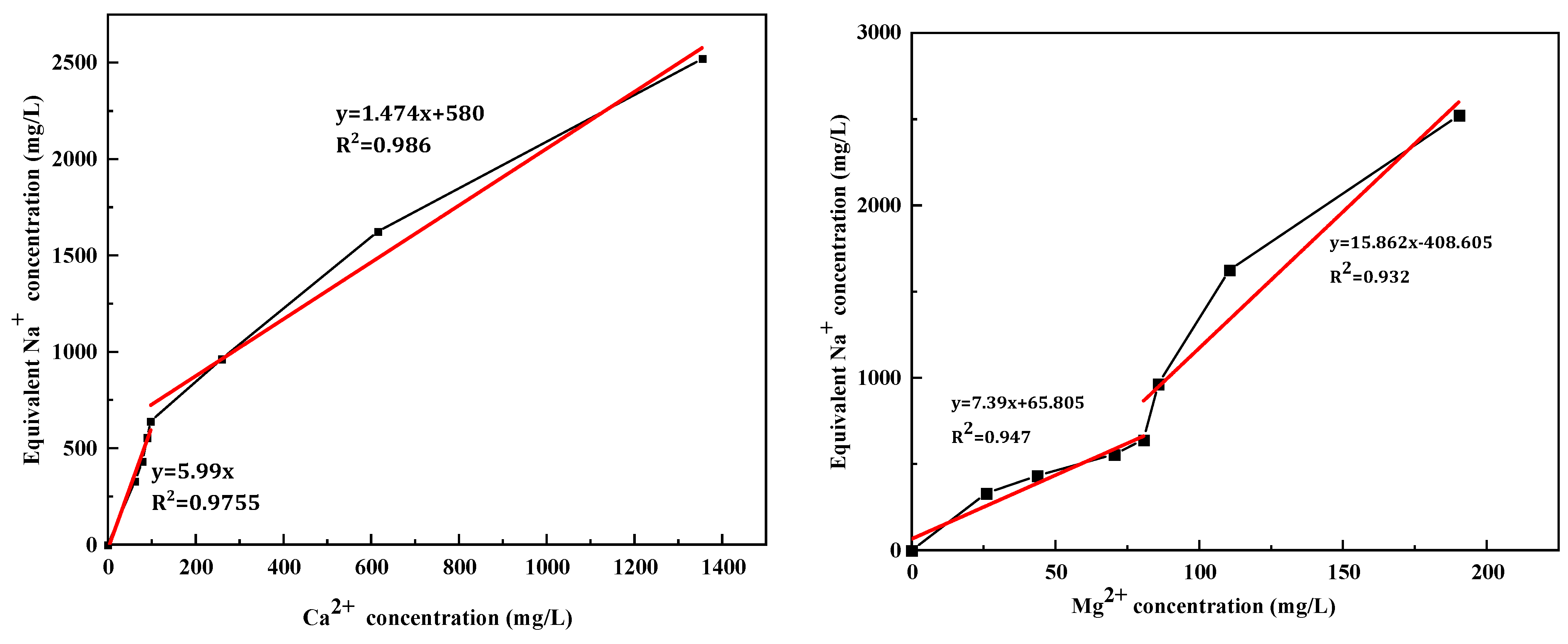 Processes 12 00791 g004