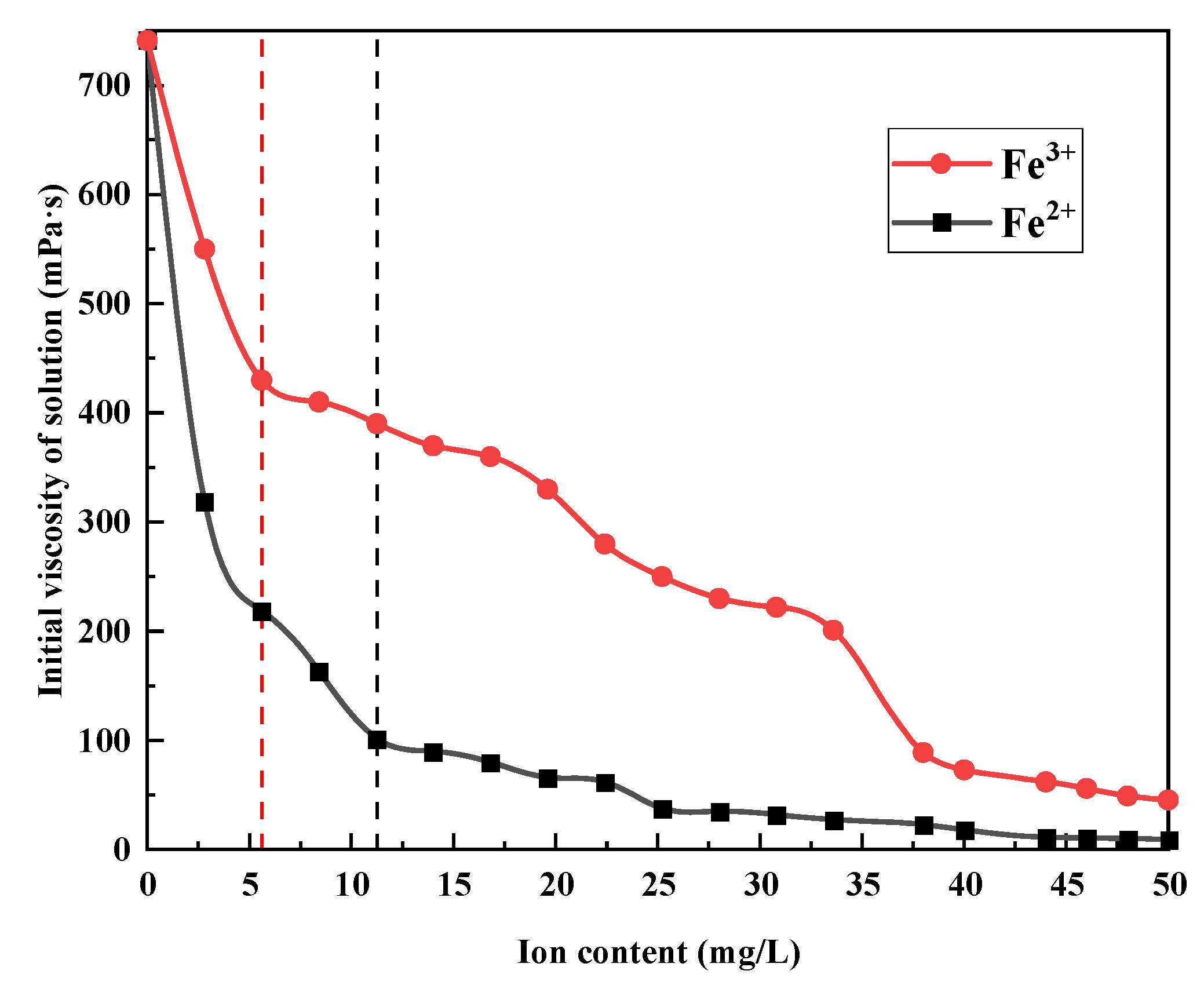 Processes 12 00791 g005
