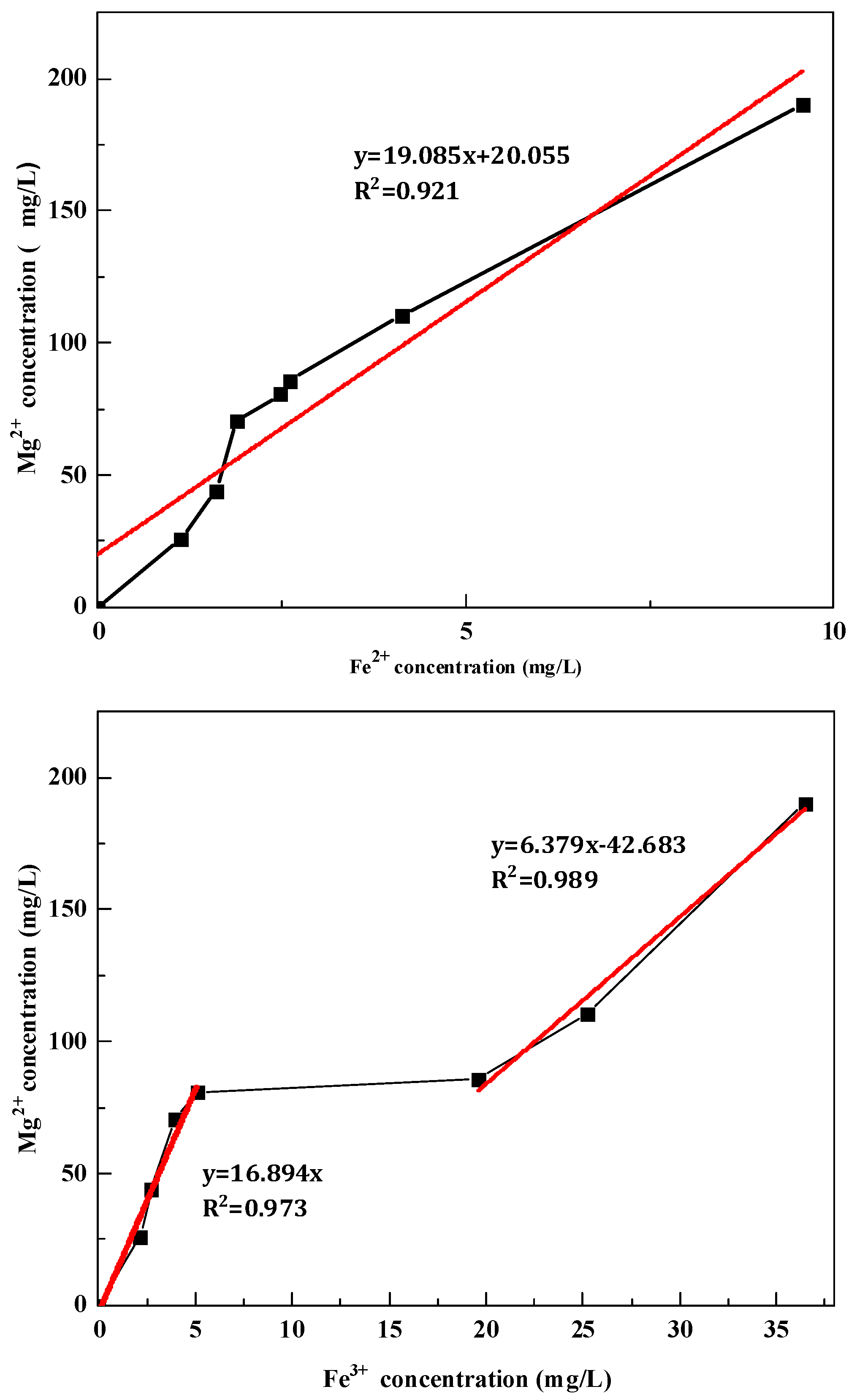 Processes 12 00791 g006