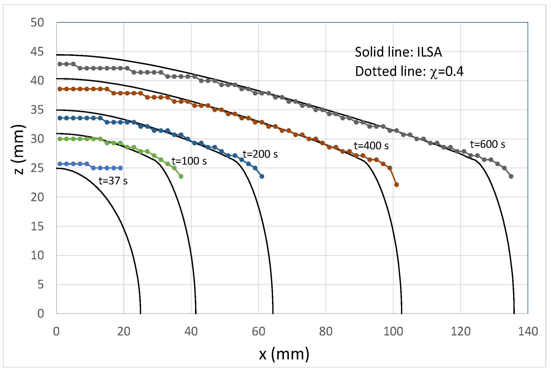 Processes 12 00792 g002