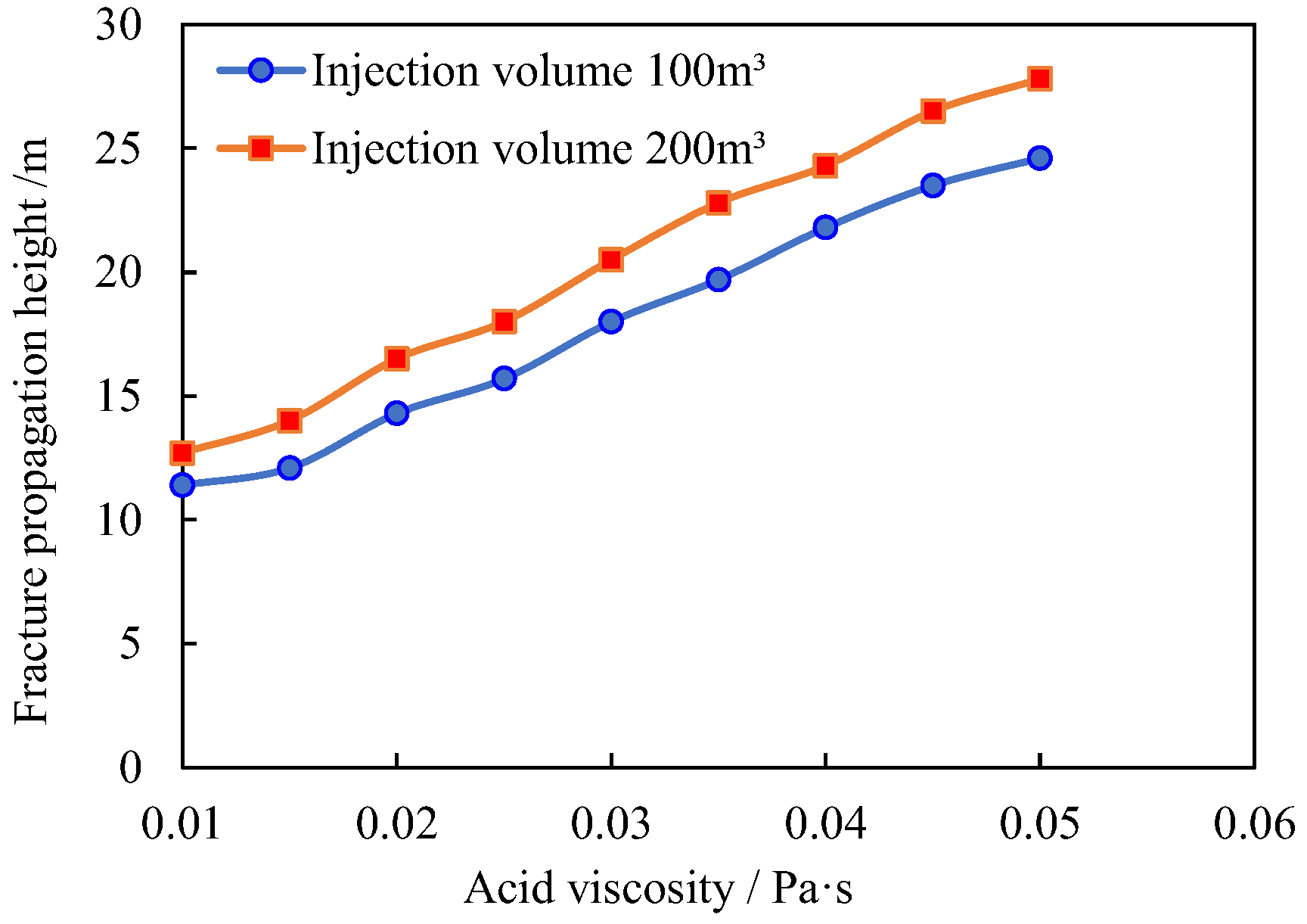 Processes 12 00792 g006